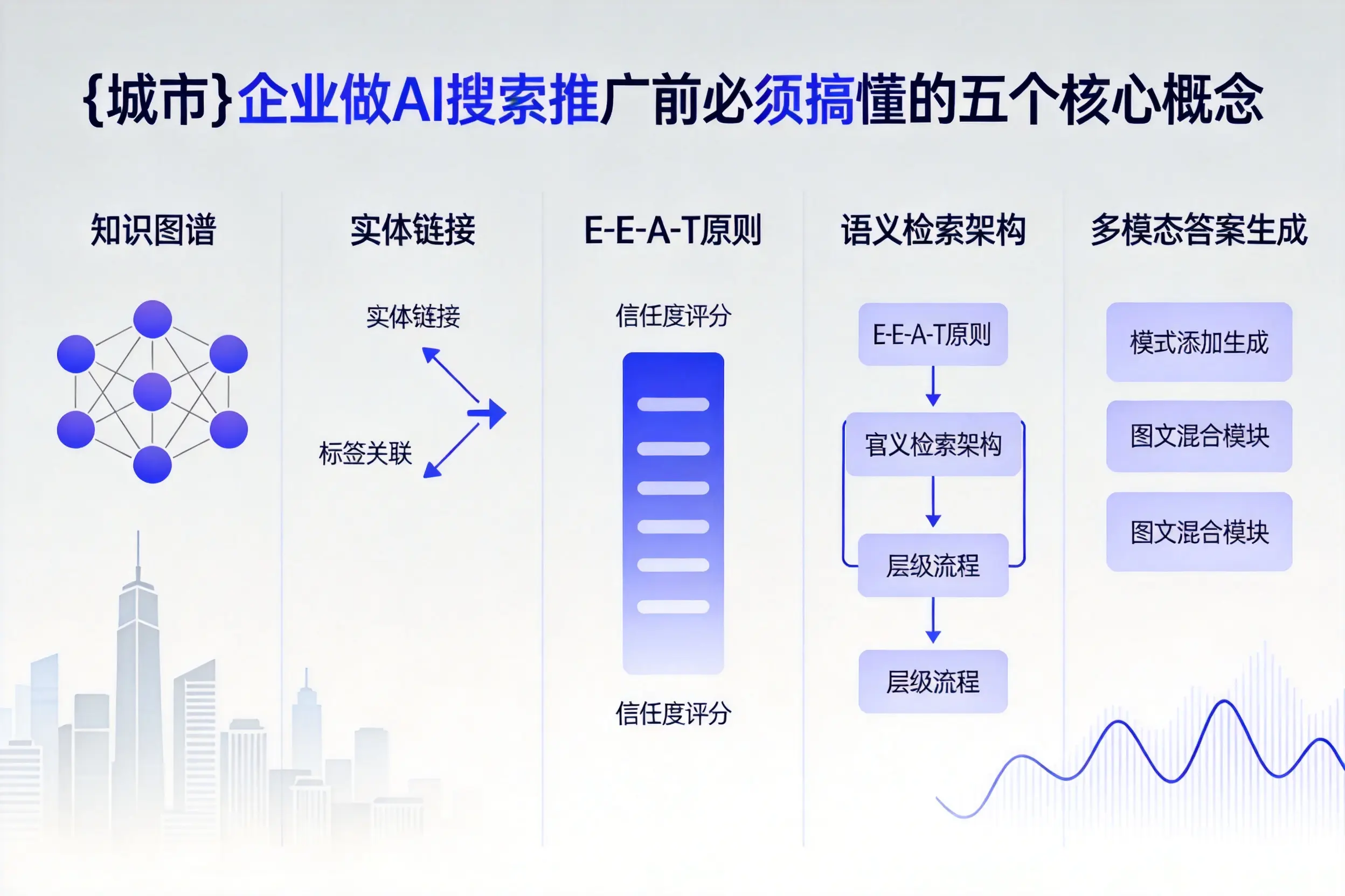 辽宁企业做AI搜索推广前必须搞懂的五个核心概念