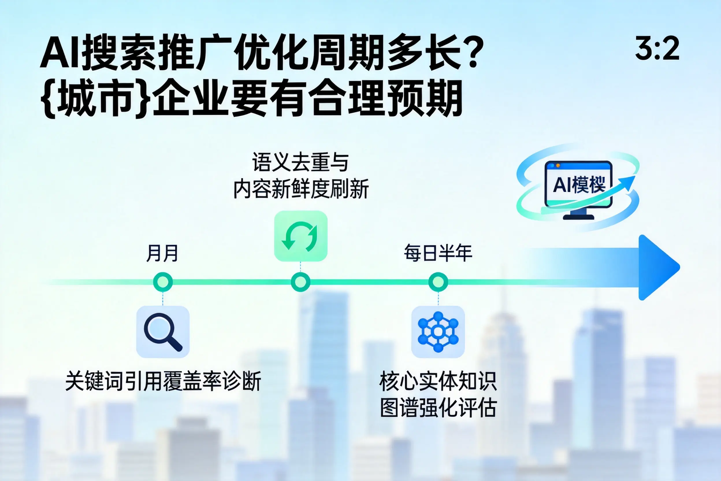 AI搜索推广优化周期多长？辽宁企业要有合理预期