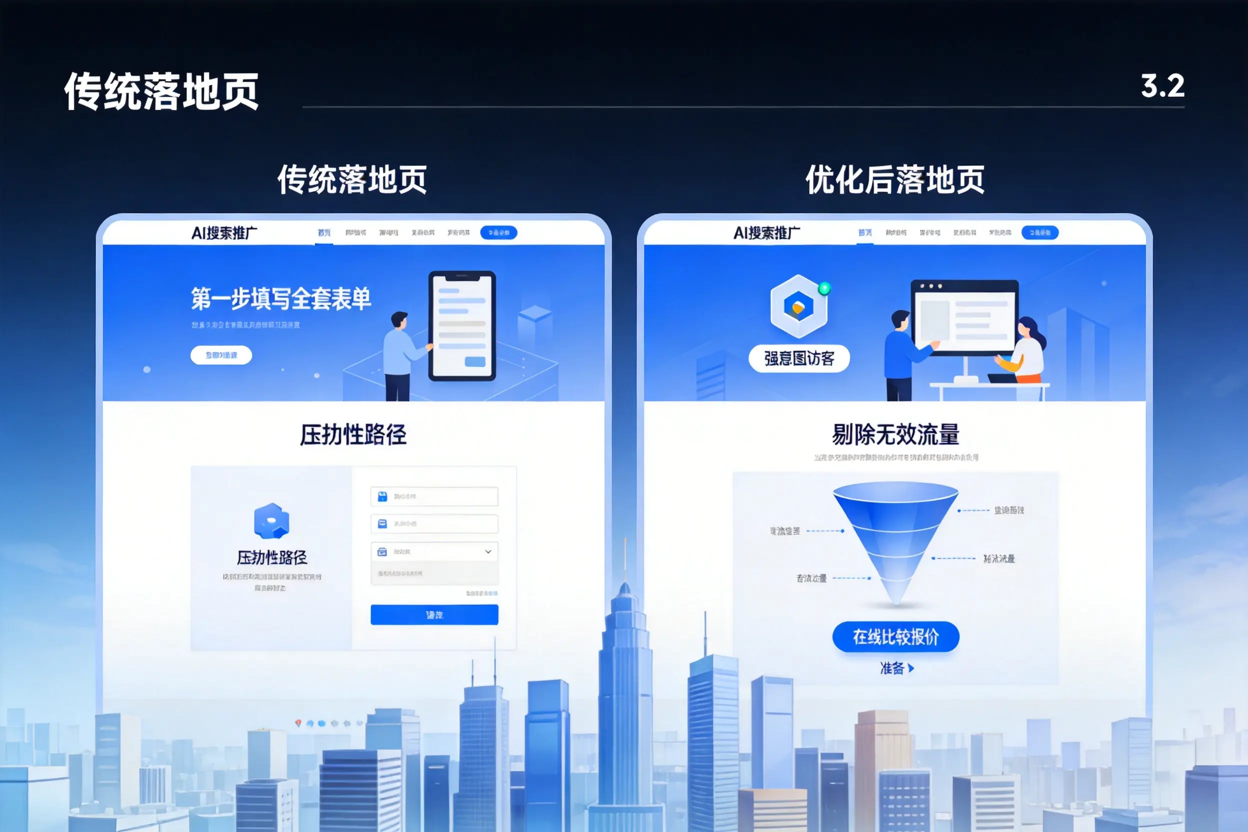 AI搜索推广落地页转化低？辽宁企业优化方法详解