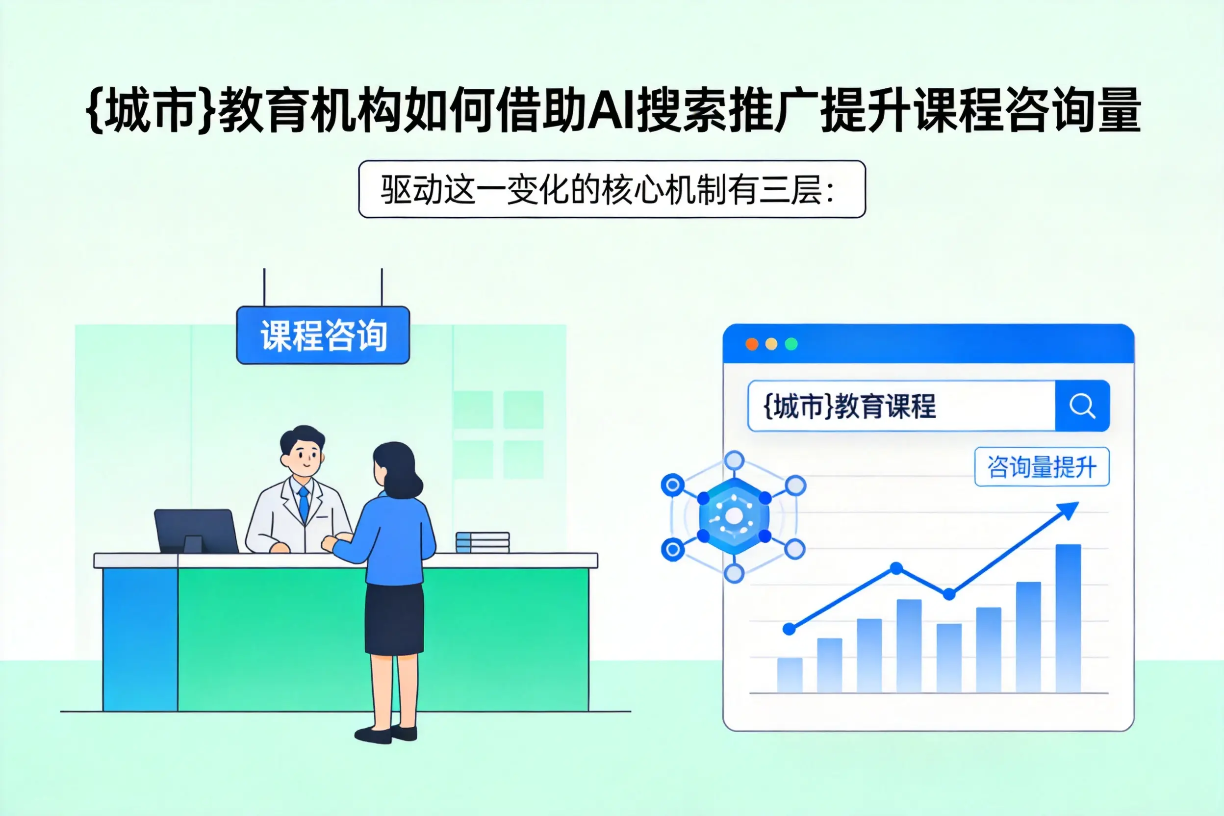 辽宁教育机构如何借助AI搜索推广提升课程咨询量