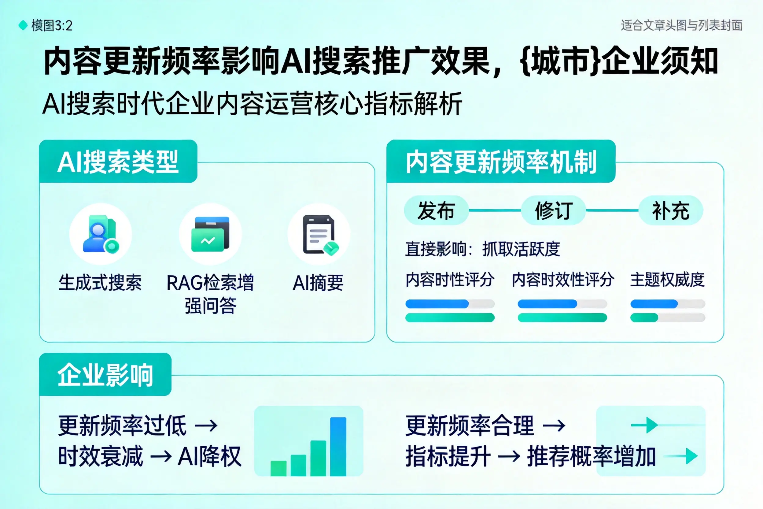 内容更新频率影响AI搜索推广效果，辽宁企业须知