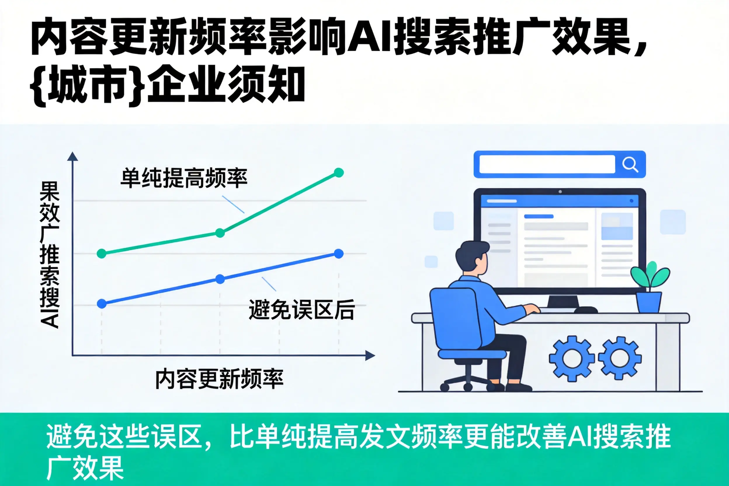 内容更新频率影响AI搜索推广效果，辽宁企业须知
