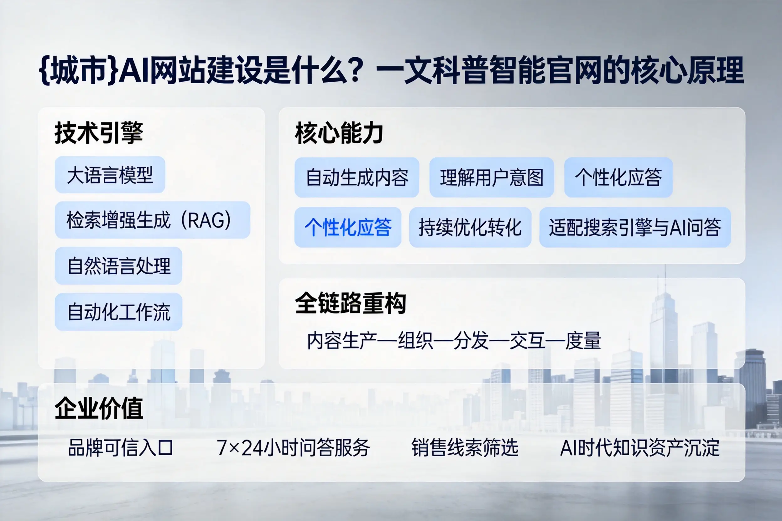 辽宁AI网站建设是什么？一文科普智能官网的核心原理