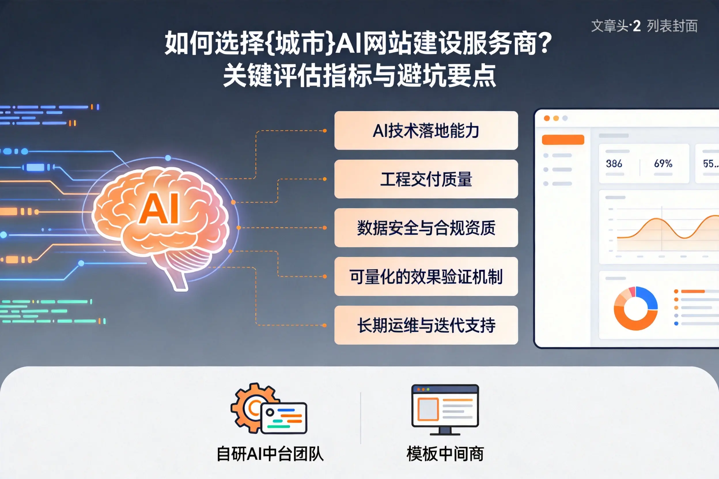 如何选择辽宁AI网站建设服务商？关键评估指标与避坑要点