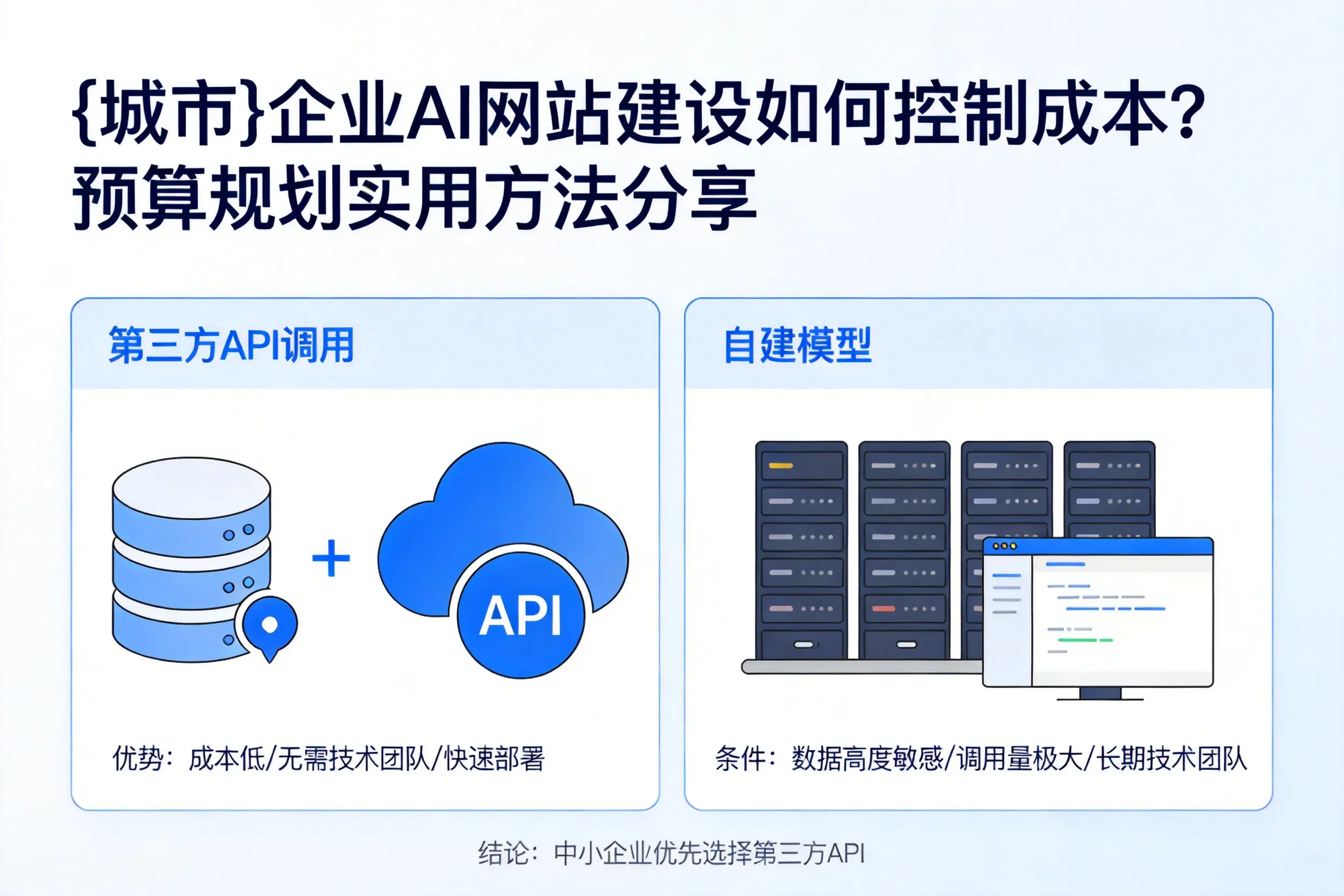 辽宁企业AI网站建设如何控制成本？预算规划实用方法分享