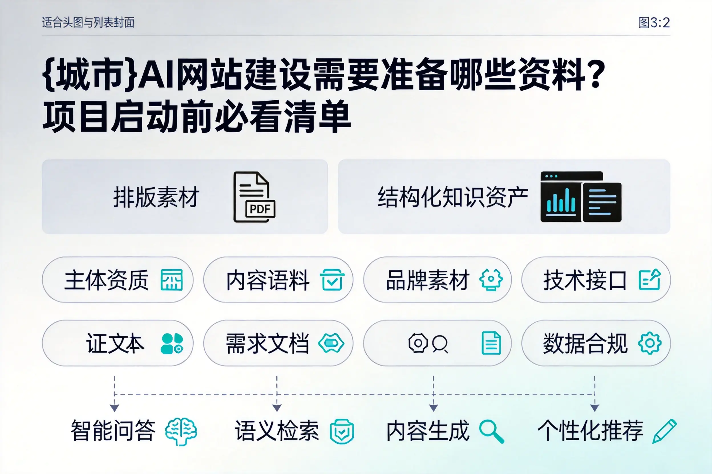 辽宁AI网站建设需要准备哪些资料？项目启动前必看清单