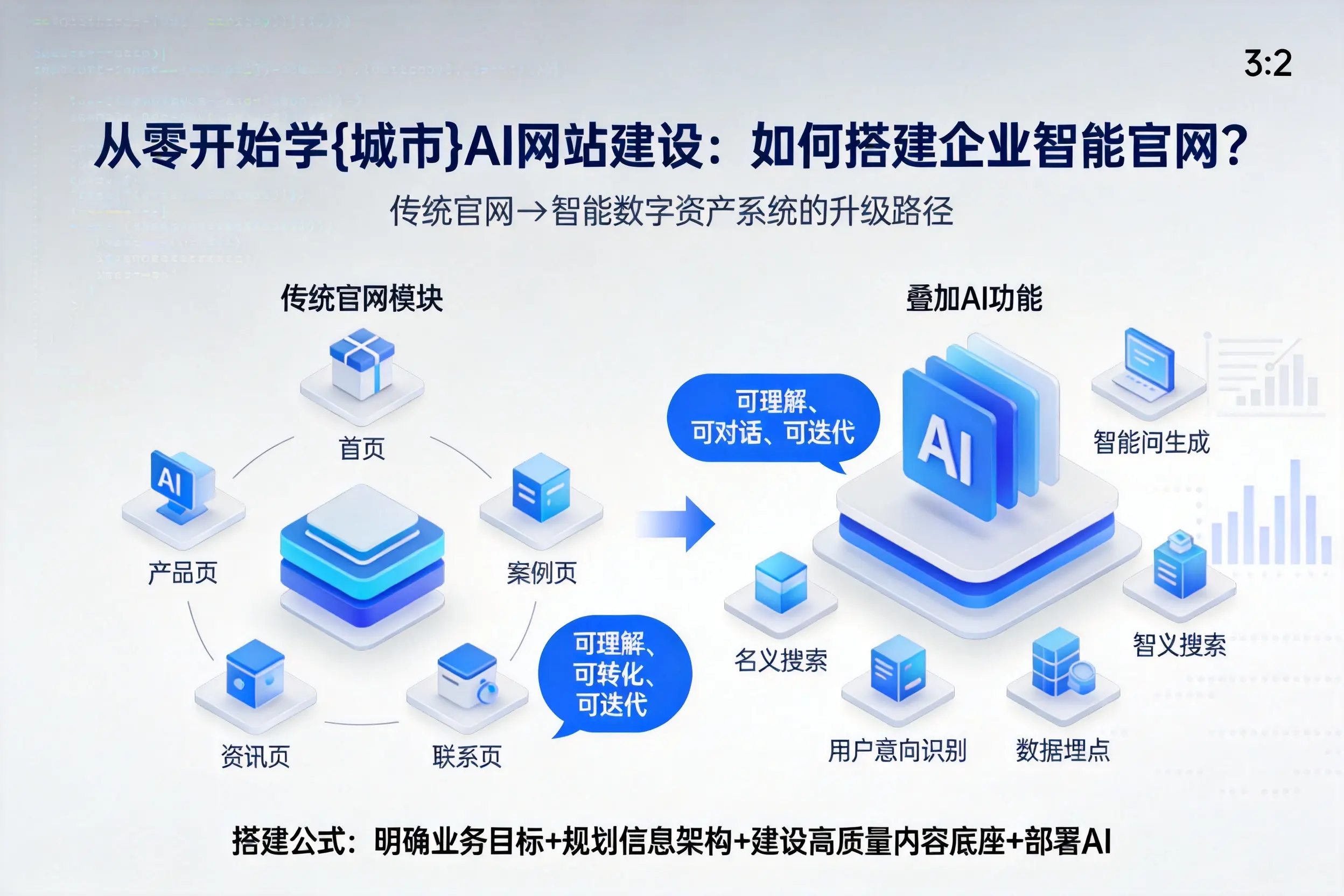从零开始学辽宁AI网站建设：如何搭建企业智能官网？
