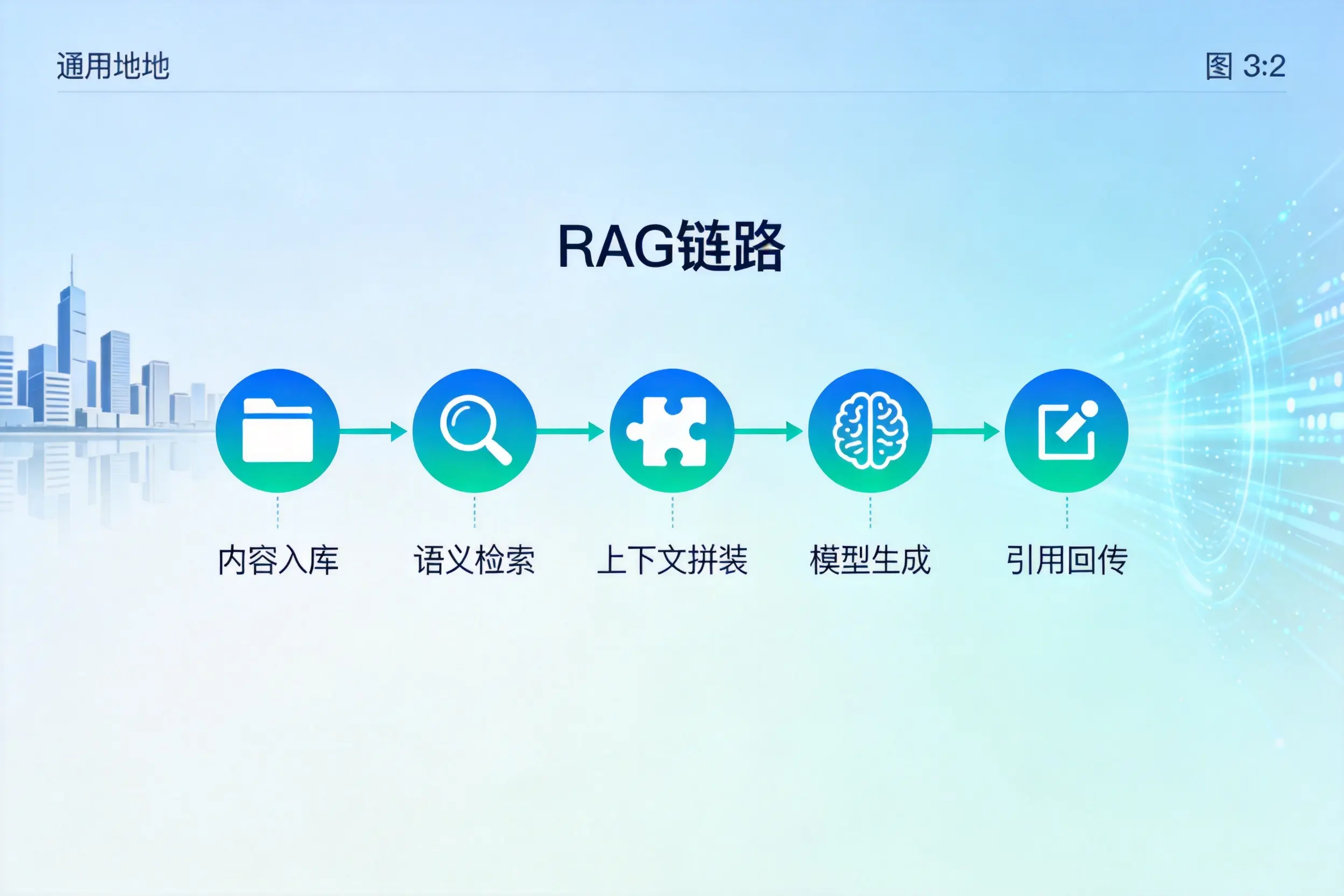 手把手教你辽宁AI网站建设:搭建智能官网的完整教程