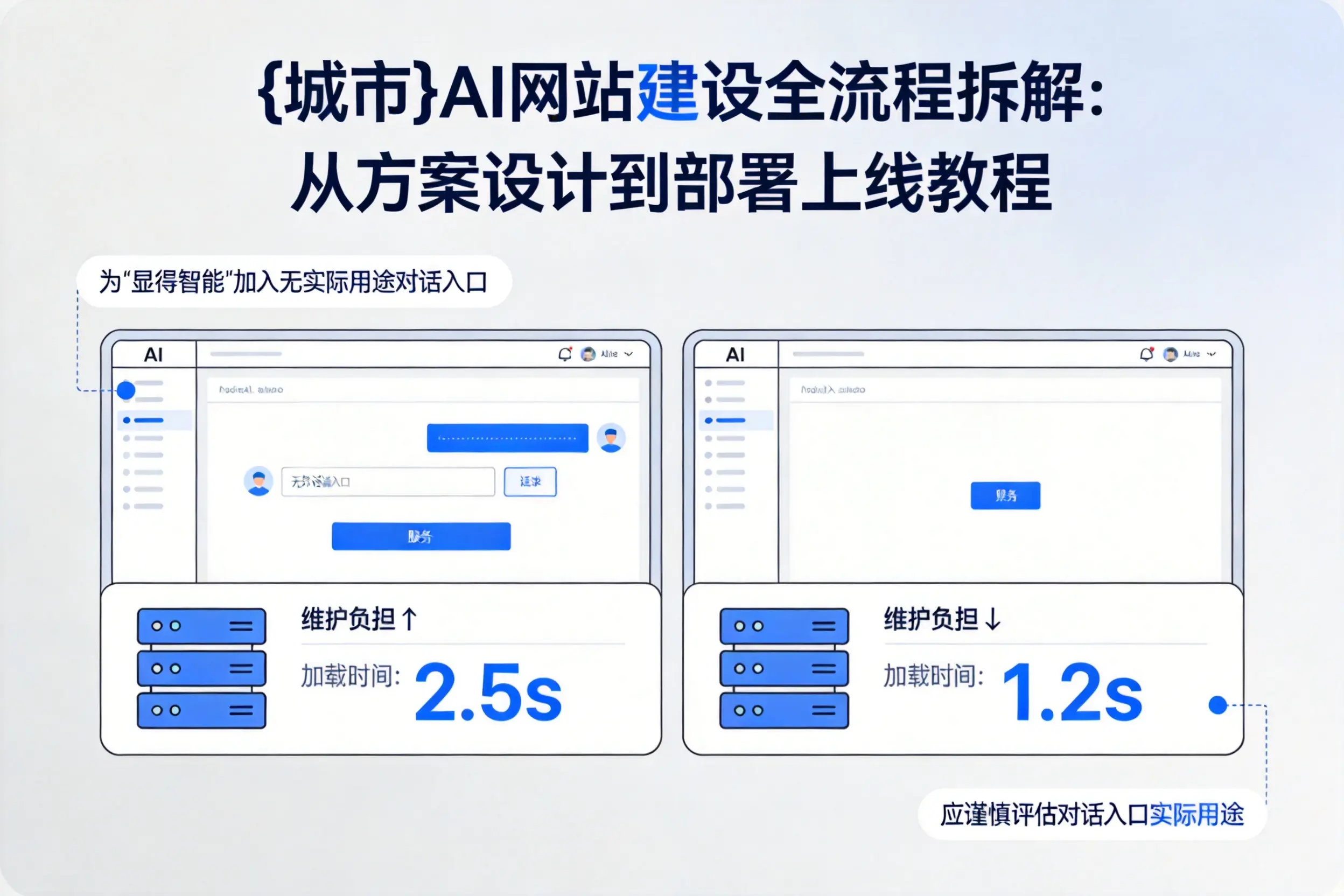 辽宁AI网站建设全流程拆解:从方案设计到部署上线教程