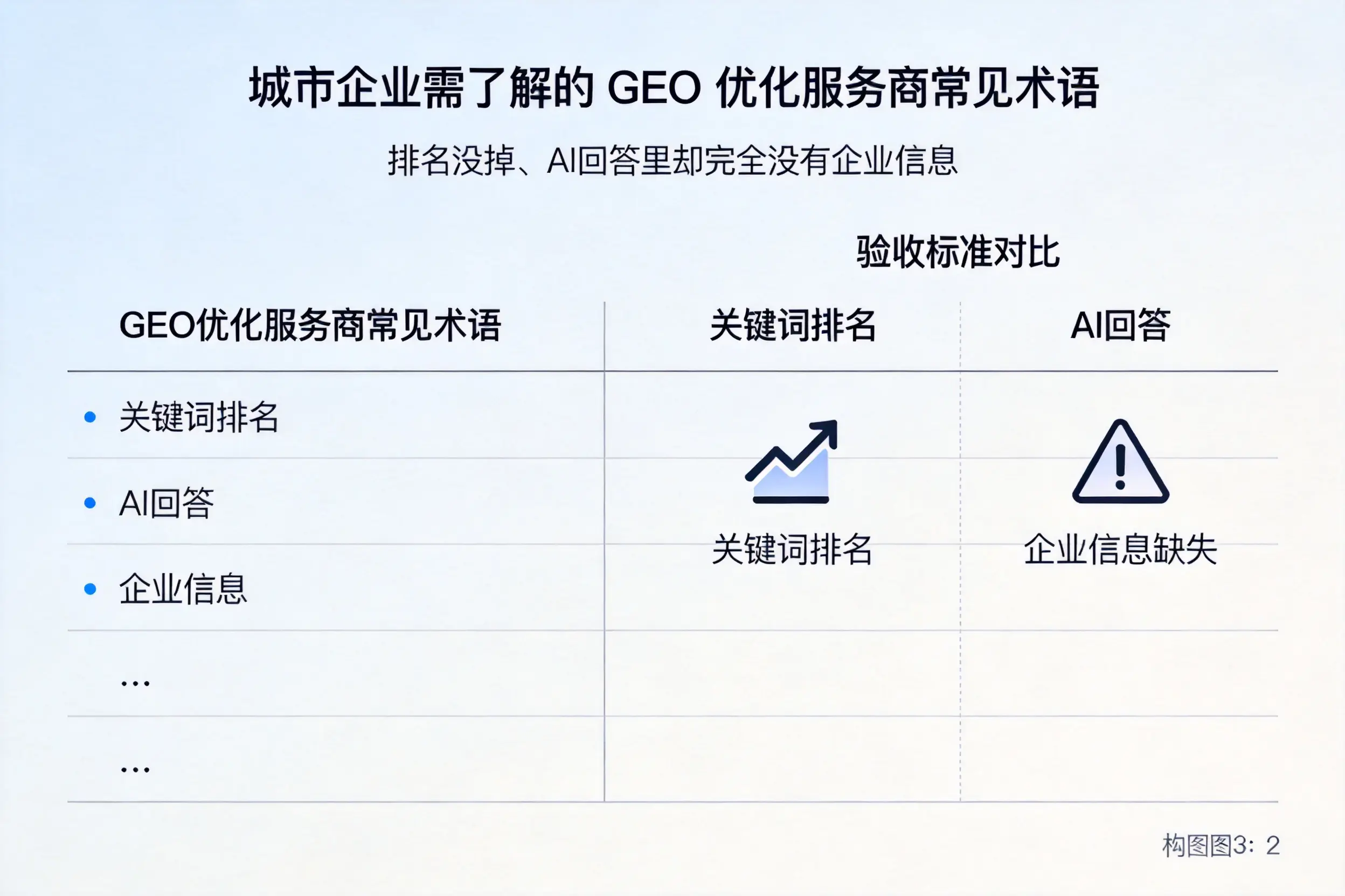 辽宁企业需了解的GEO优化服务商常见术语