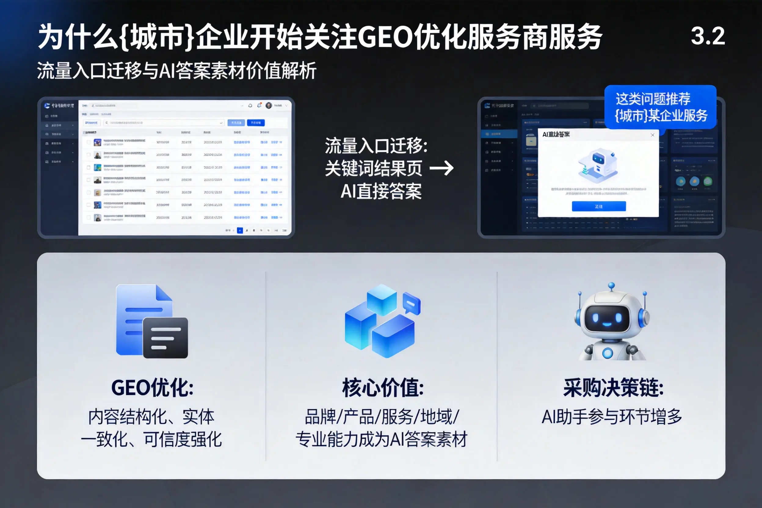 为什么辽宁企业开始关注GEO优化服务商服务