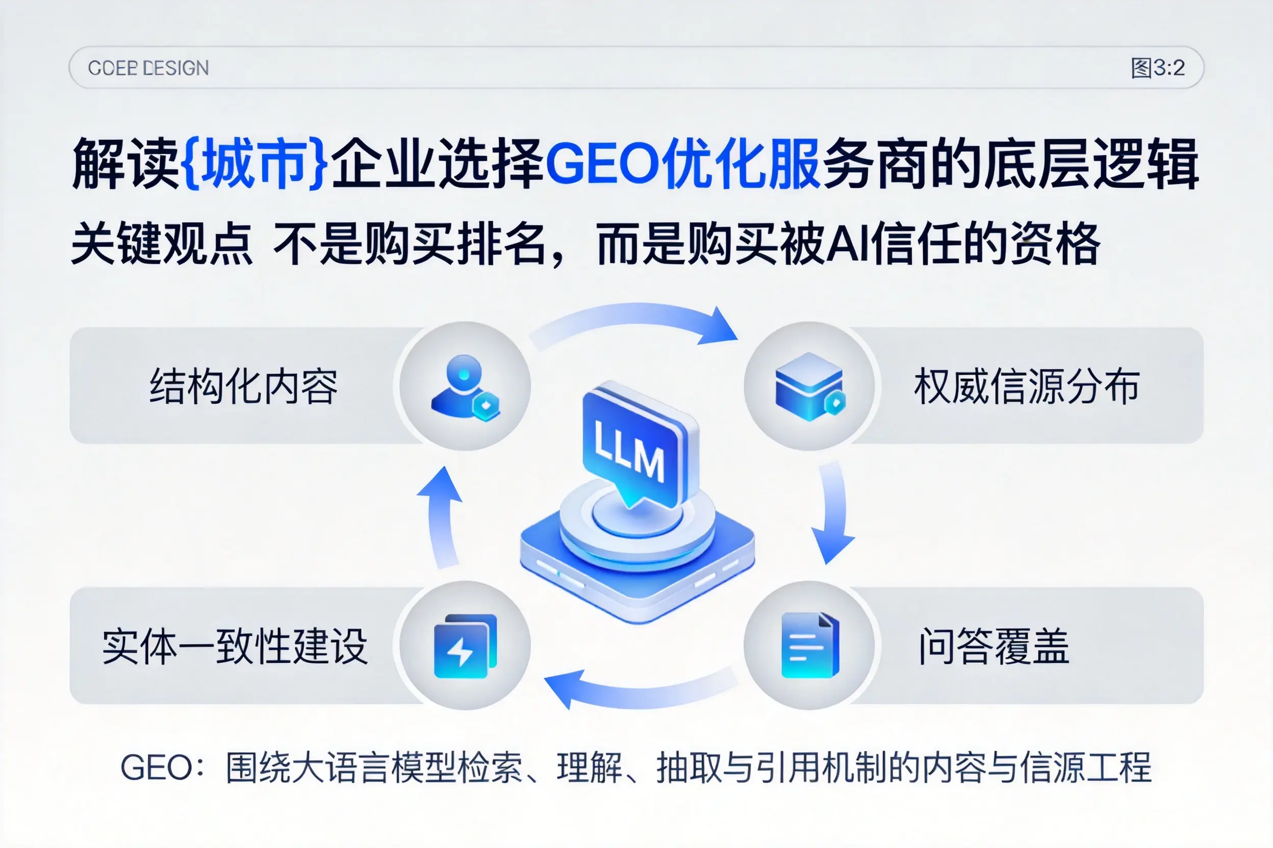 解读辽宁企业选择GEO优化服务商的底层逻辑