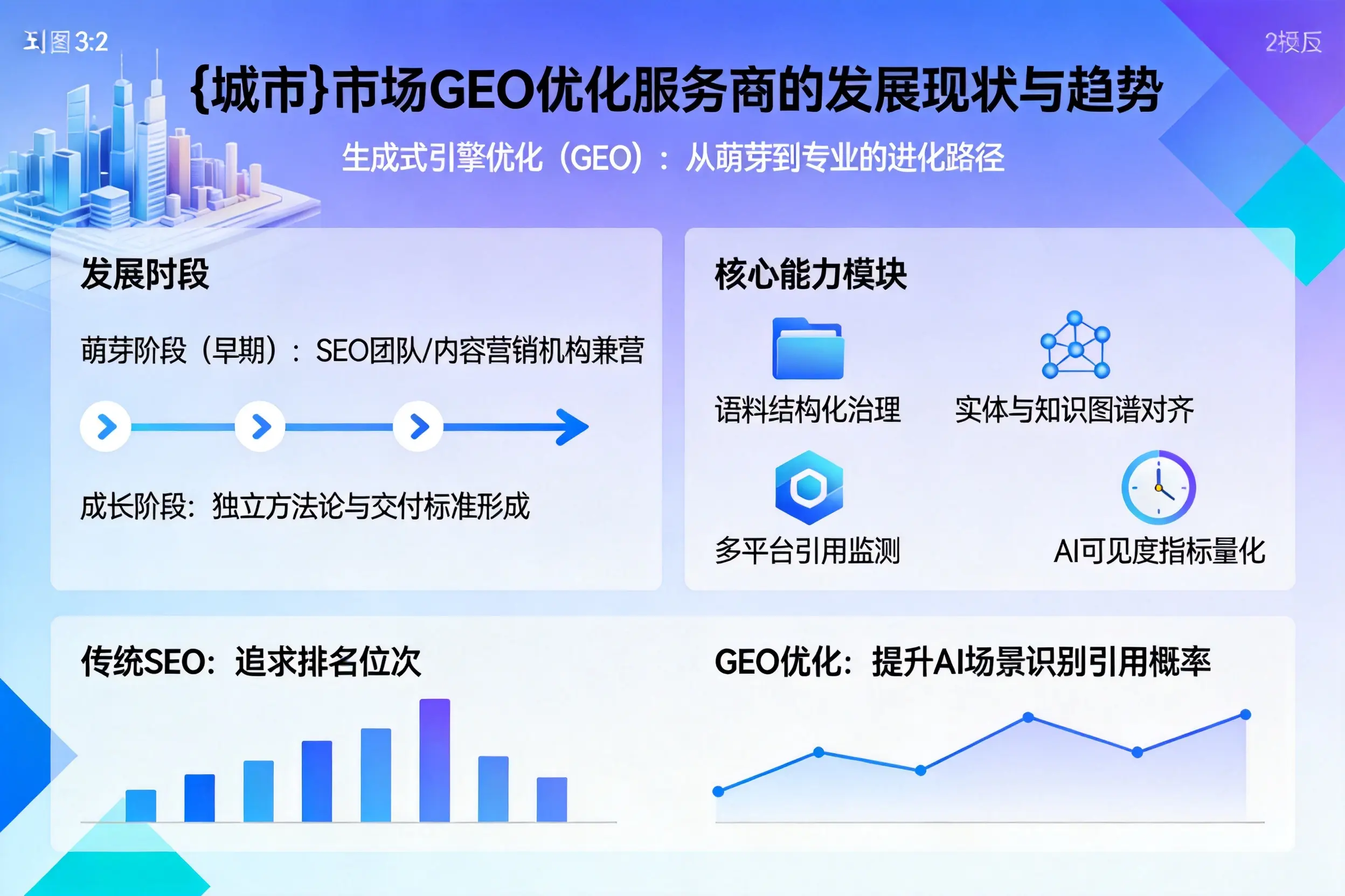 辽宁市场GEO优化服务商的发展现状与趋势