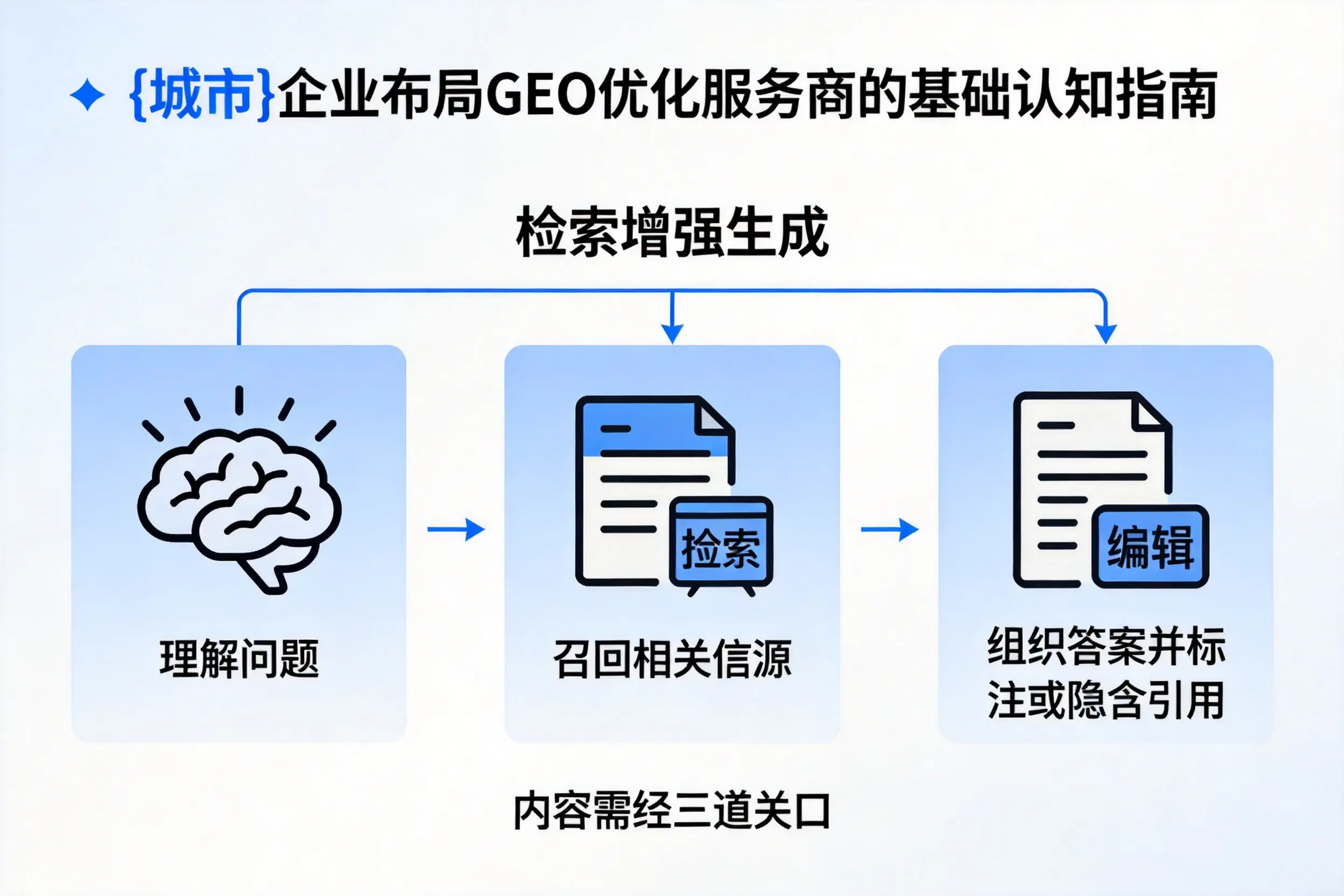辽宁企业布局GEO优化服务商的基础认知指南