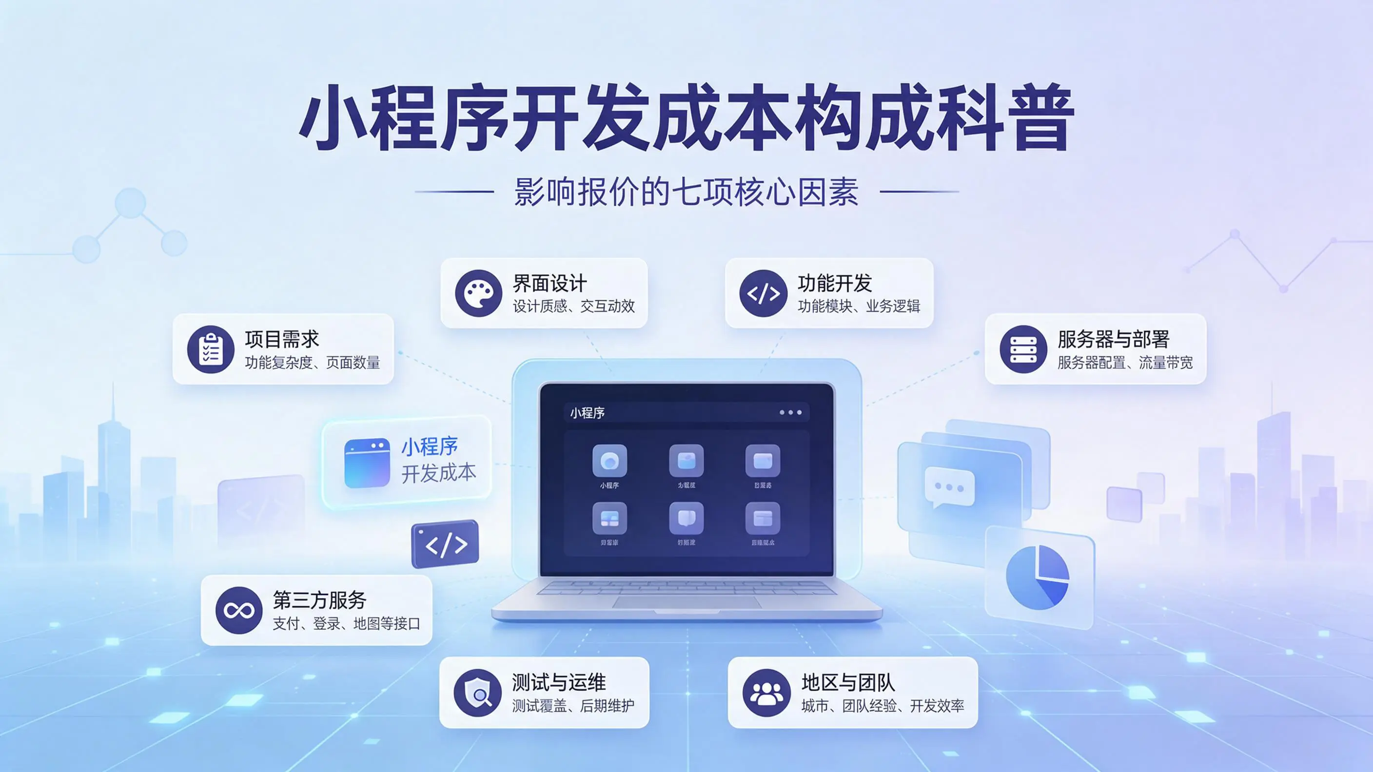 辽宁小程序开发成本构成科普：影响报价的七项核心因素