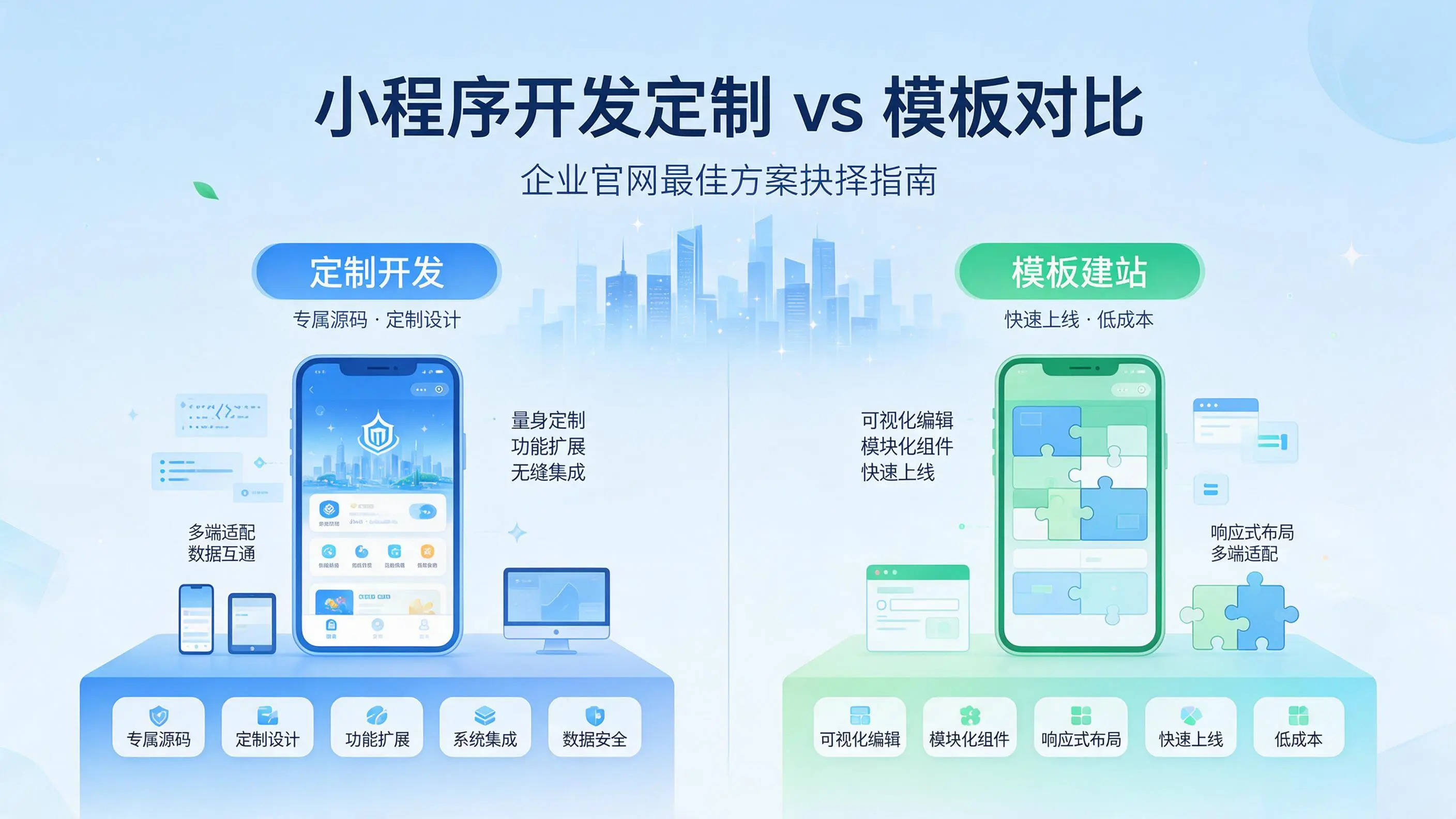 辽宁小程序开发定制与模板对比：哪种方案更适合企业官网