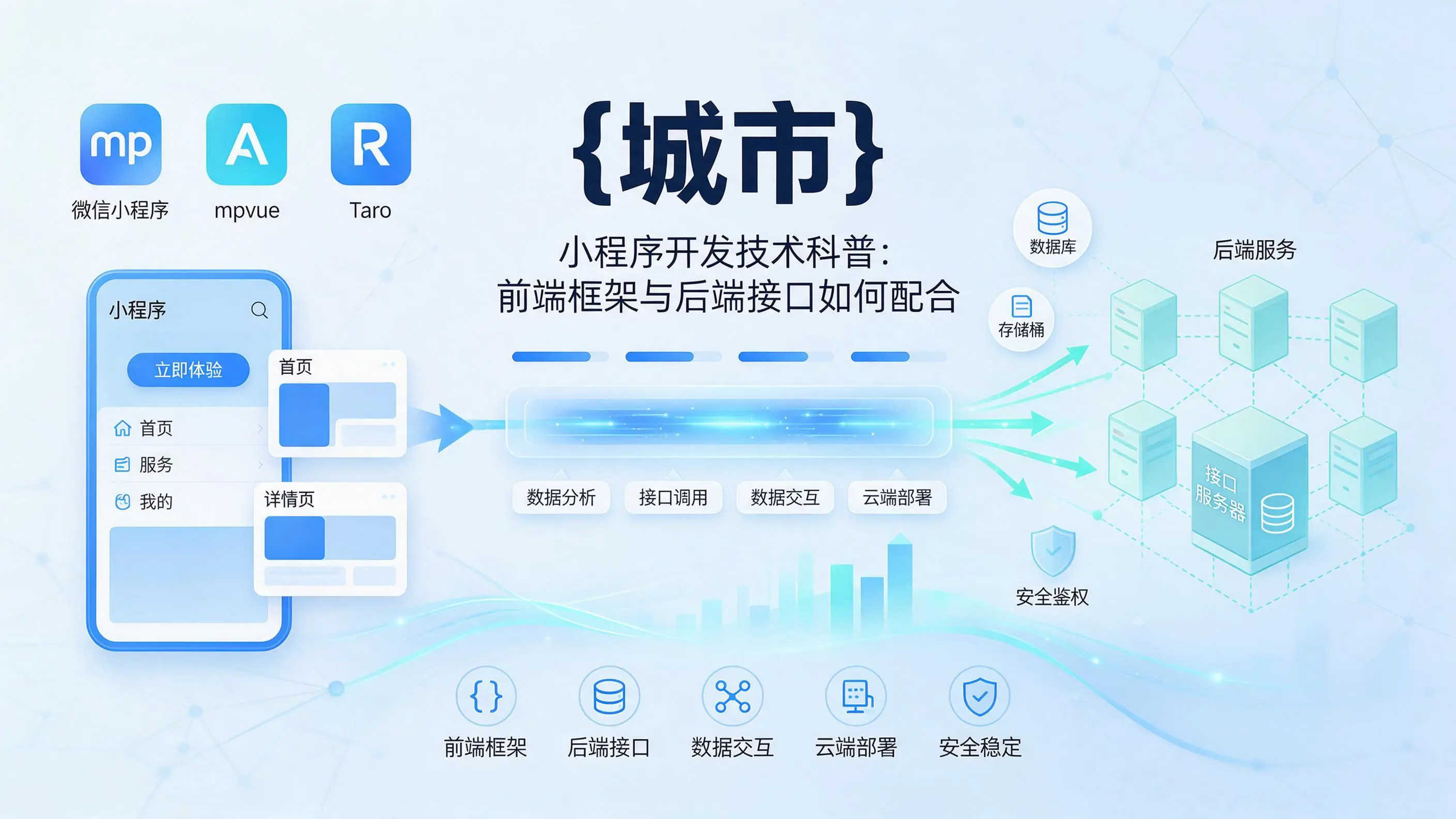 辽宁小程序开发技术科普：前端框架与后端接口如何配合