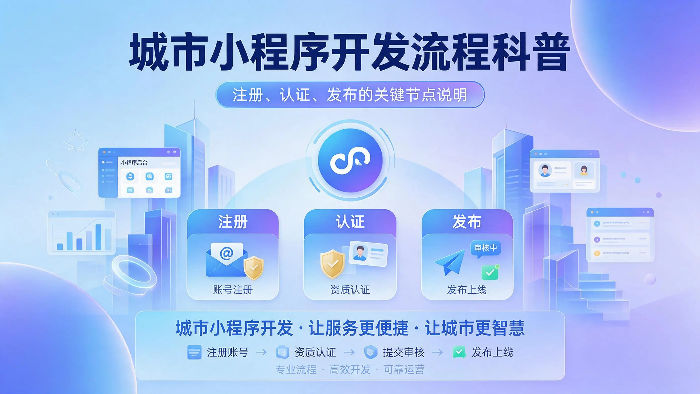 辽宁小程序开发流程科普：注册、认证、发布的关键节点说明