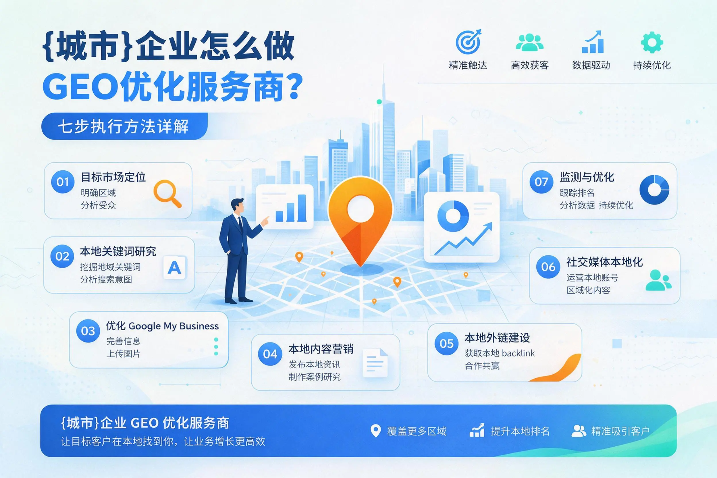 辽宁企业怎么做GEO优化服务商？七步执行方法详解