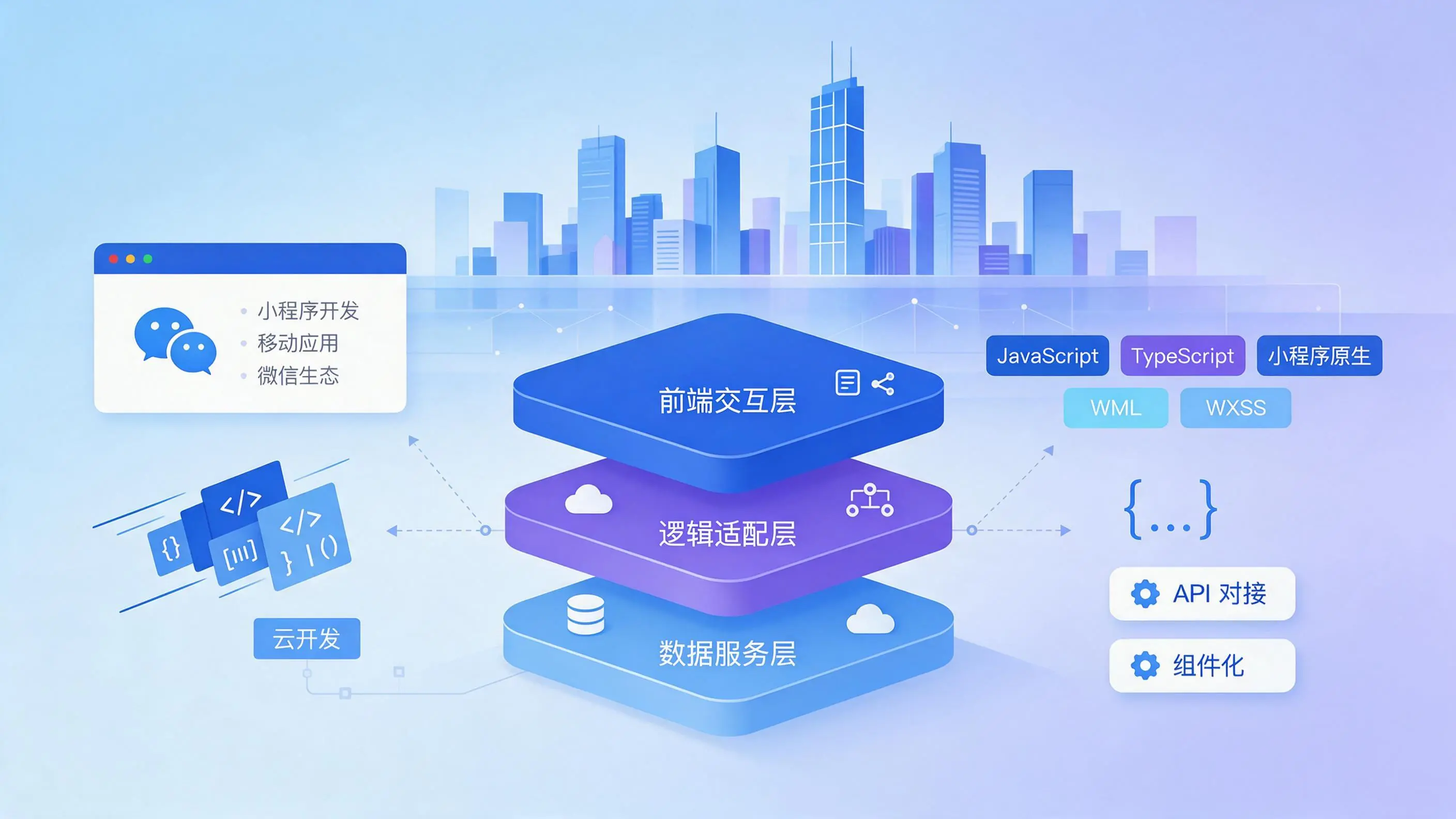 辽宁企业小程序开发核心技术架构与常用语言