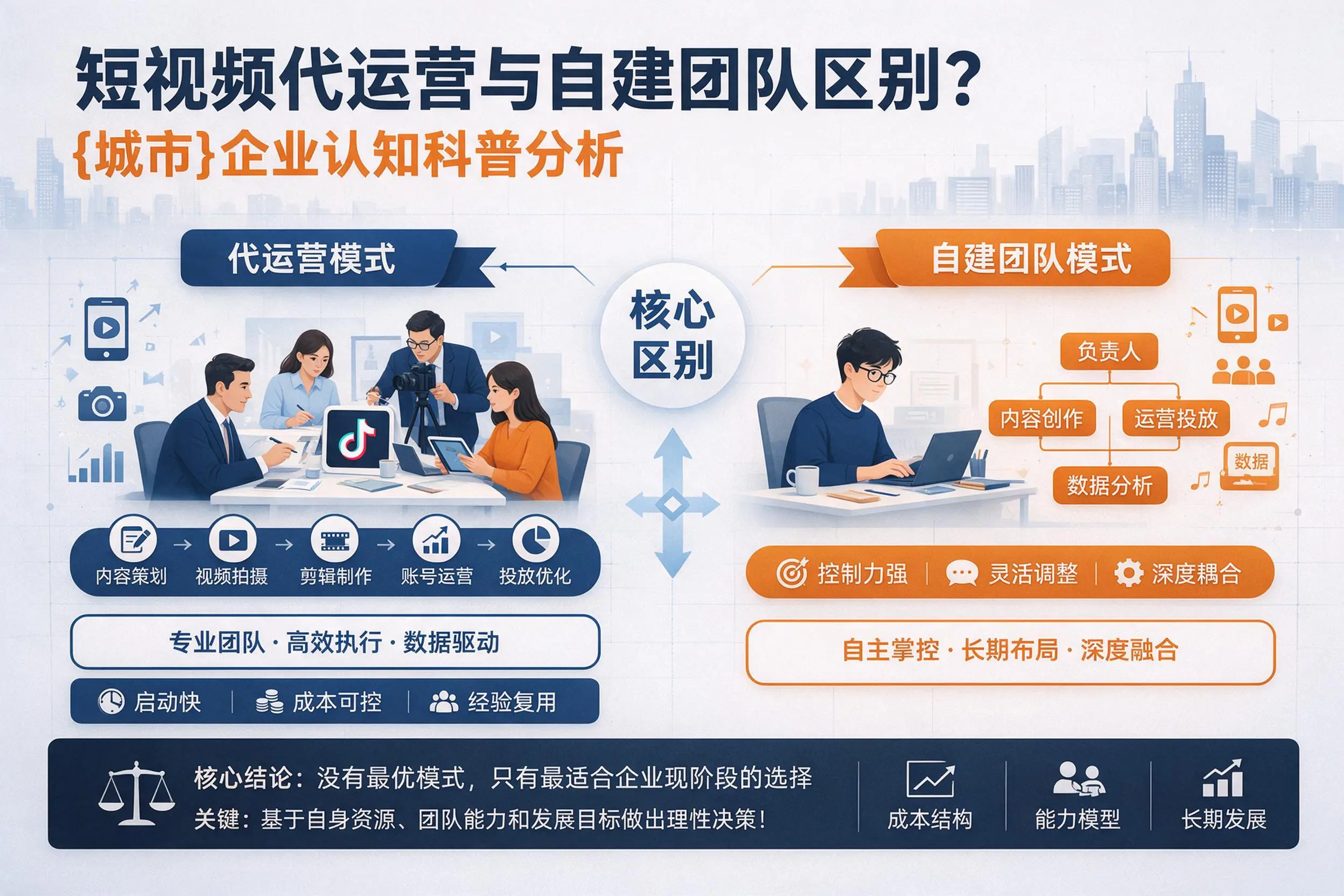短视频代运营与自建团队区别？辽宁企业认知科普分析