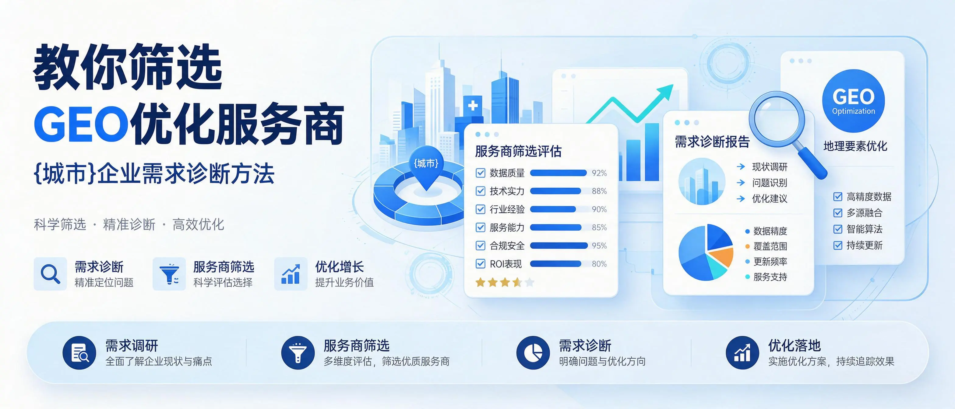 教你筛选GEO优化服务商，辽宁企业需求诊断方法
