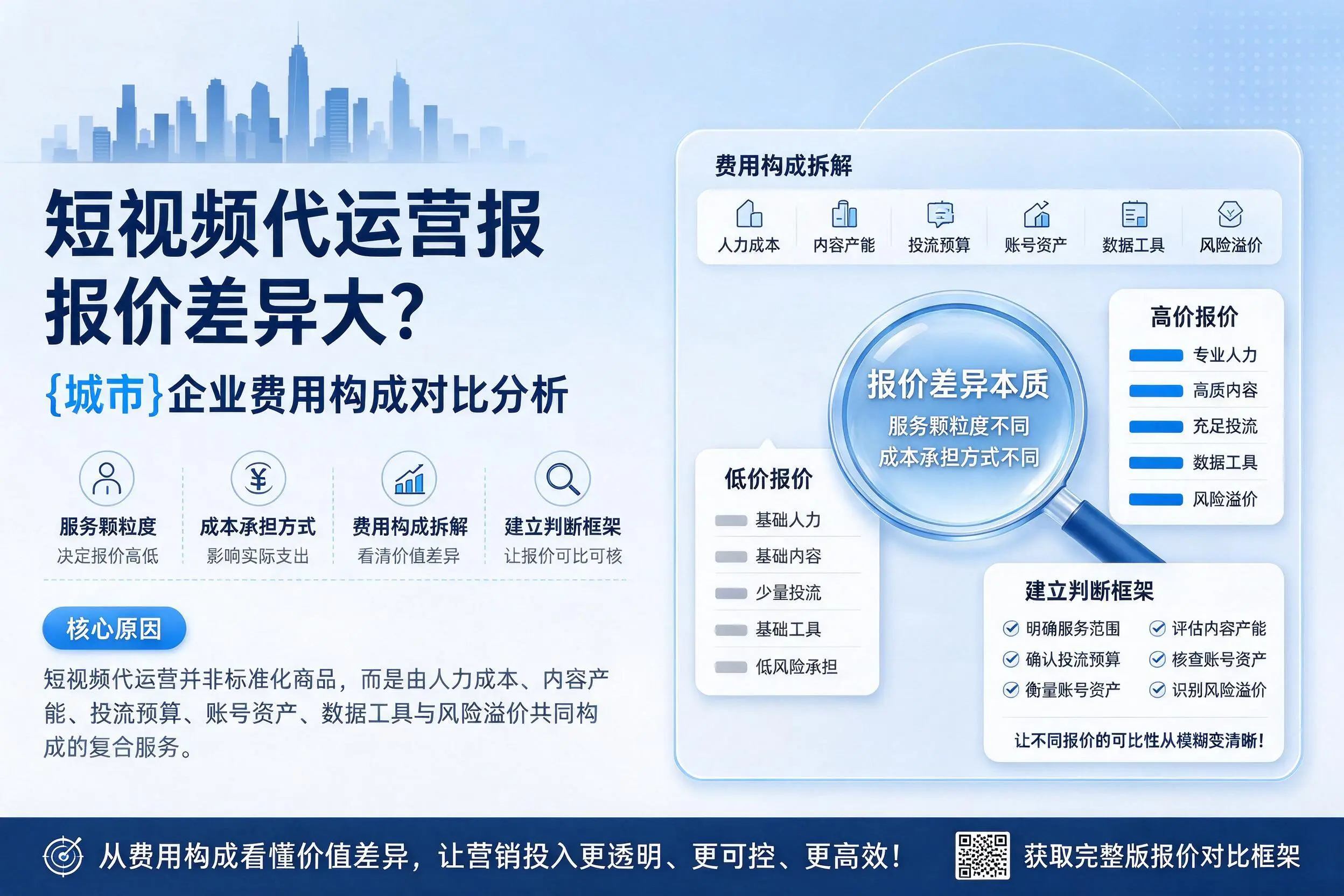 短视频代运营报价差异大？辽宁企业费用构成对比分析