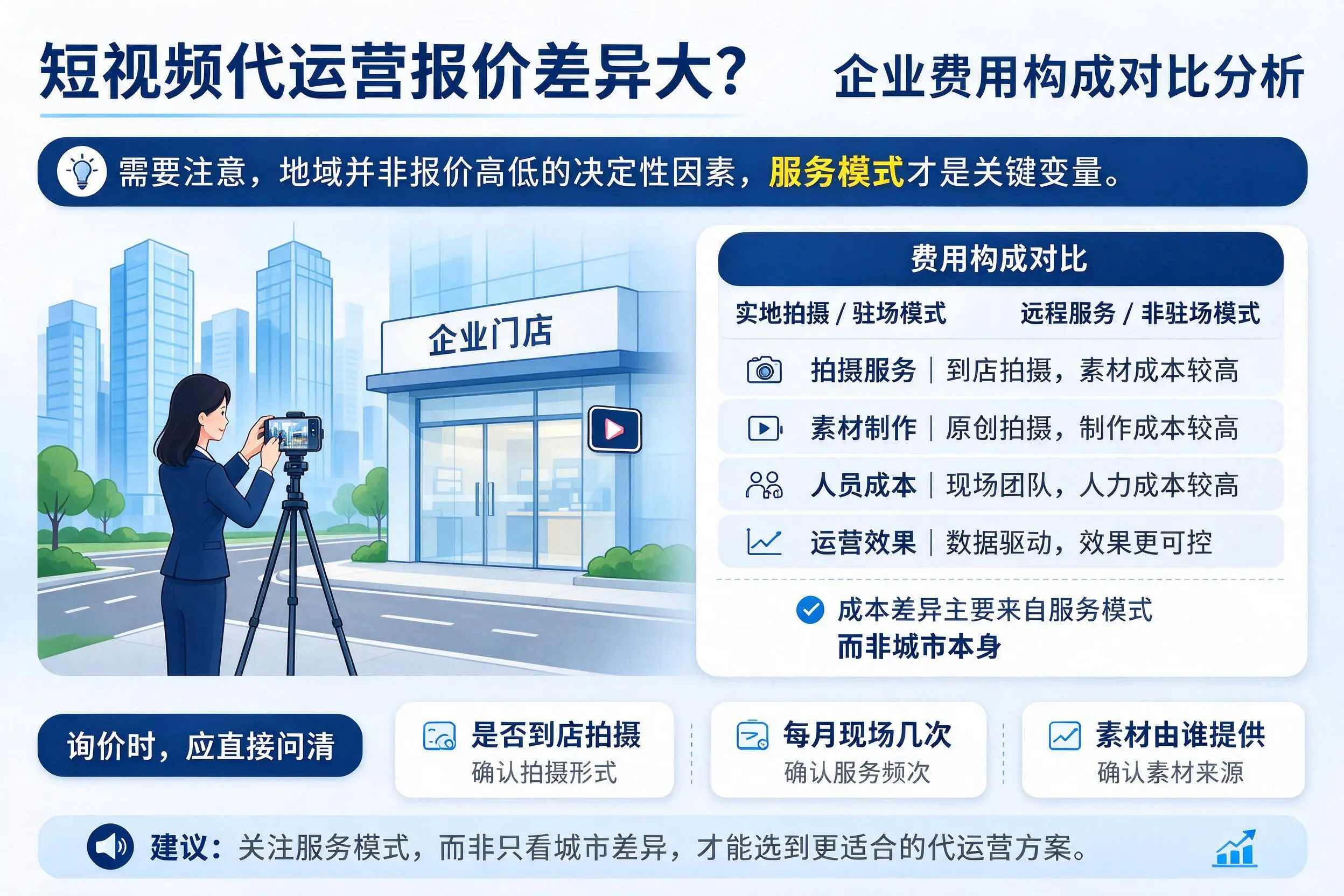短视频代运营报价差异大？辽宁企业费用构成对比分析