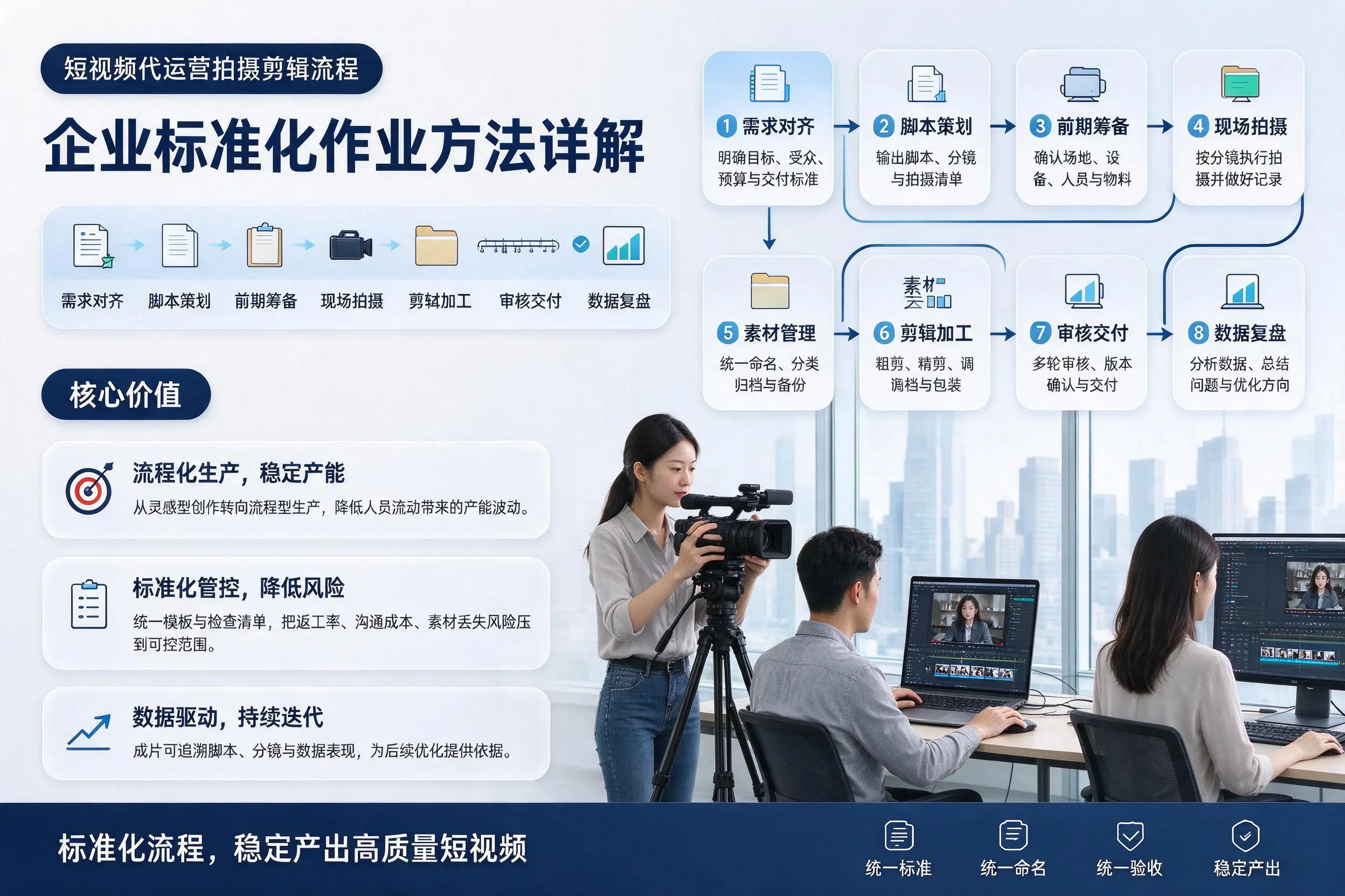 短视频代运营拍摄剪辑流程：辽宁企业标准化作业方法详解