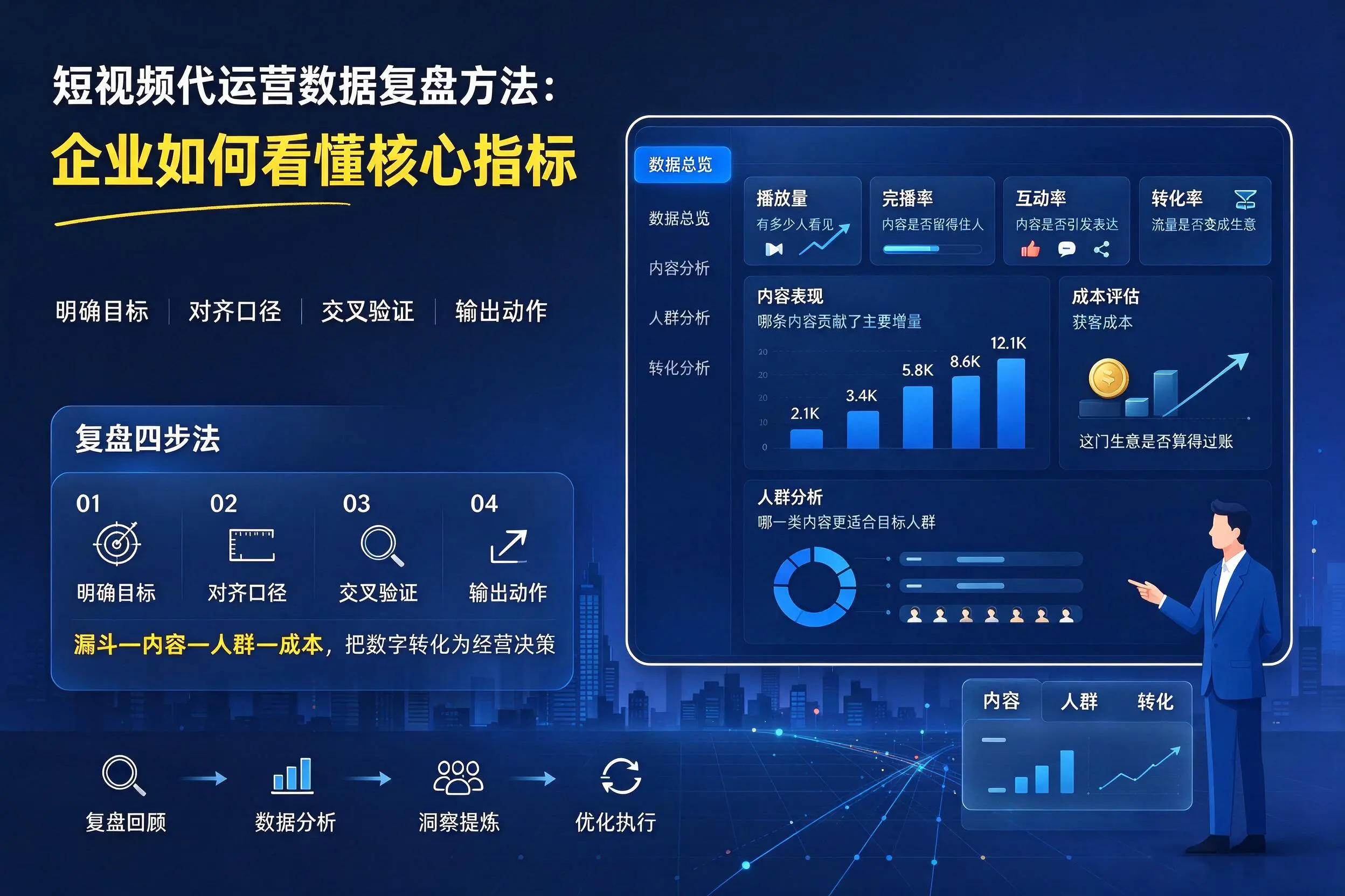 短视频代运营数据复盘方法:辽宁企业如何看懂核心指标