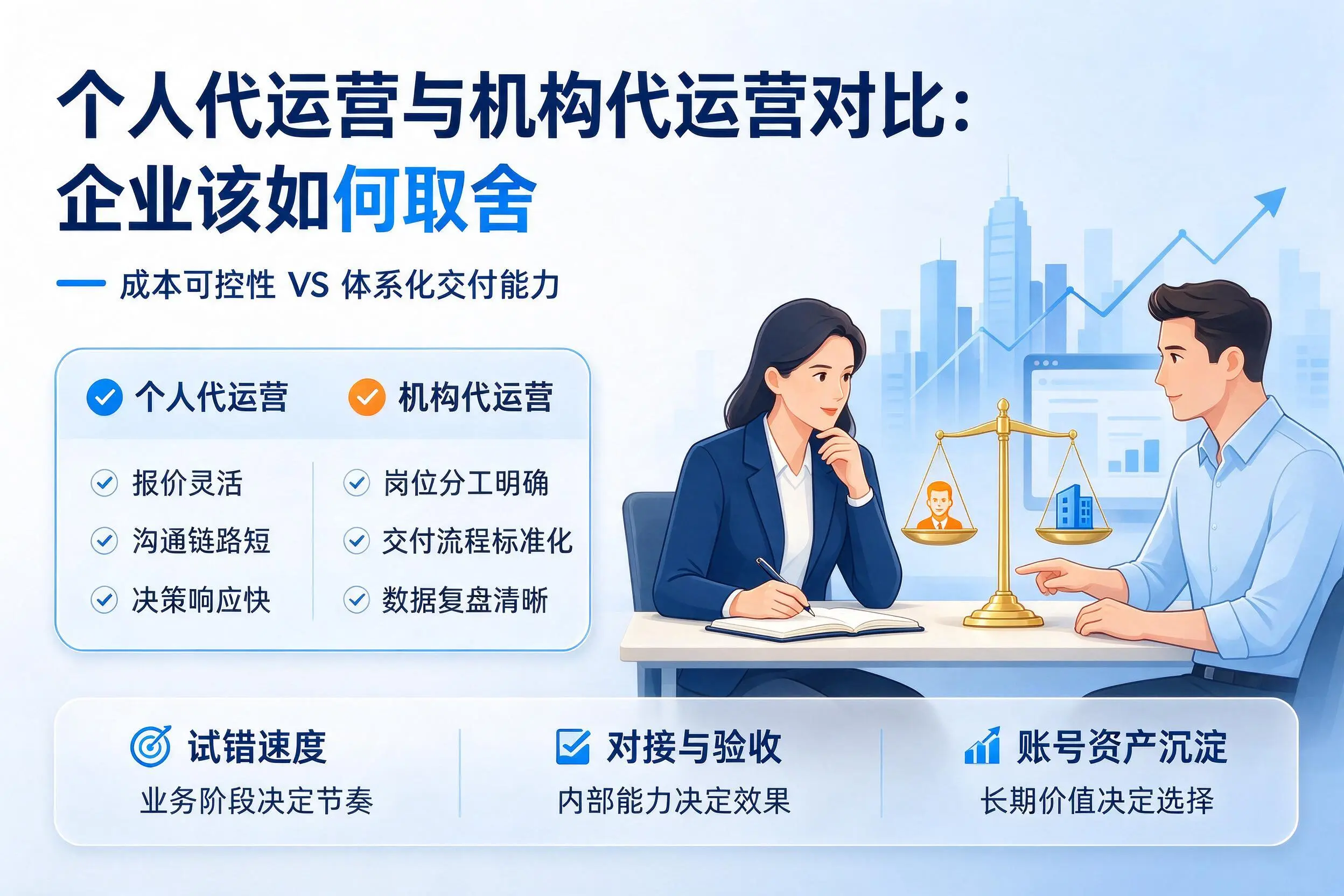个人代运营与机构代运营对比：辽宁企业该如何取舍