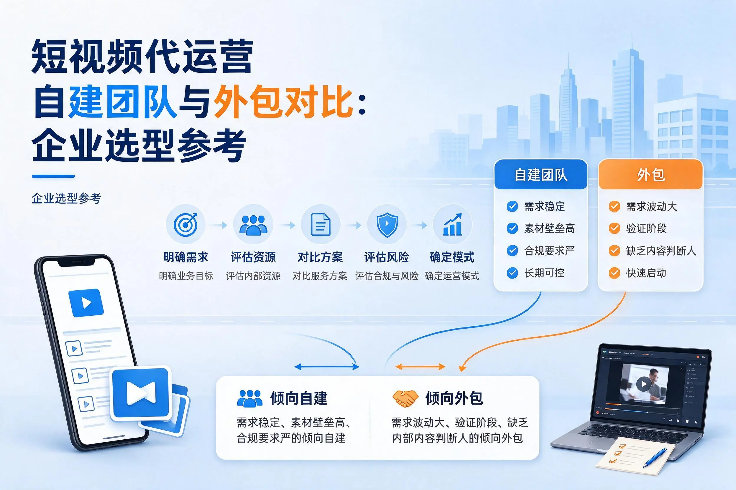 短视频代运营自建团队与外包对比：辽宁企业选型参考