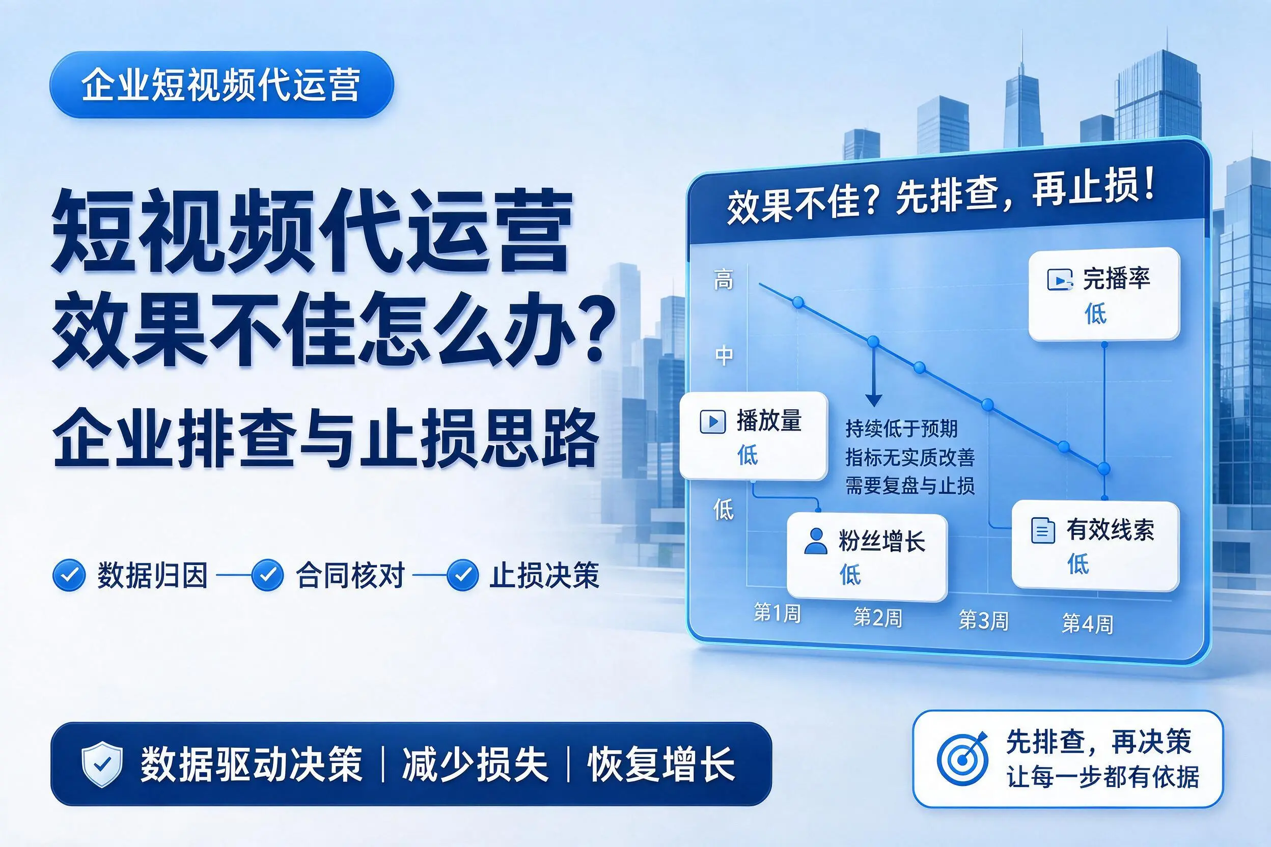 短视频代运营效果不佳怎么办?辽宁企业排查与止损思路