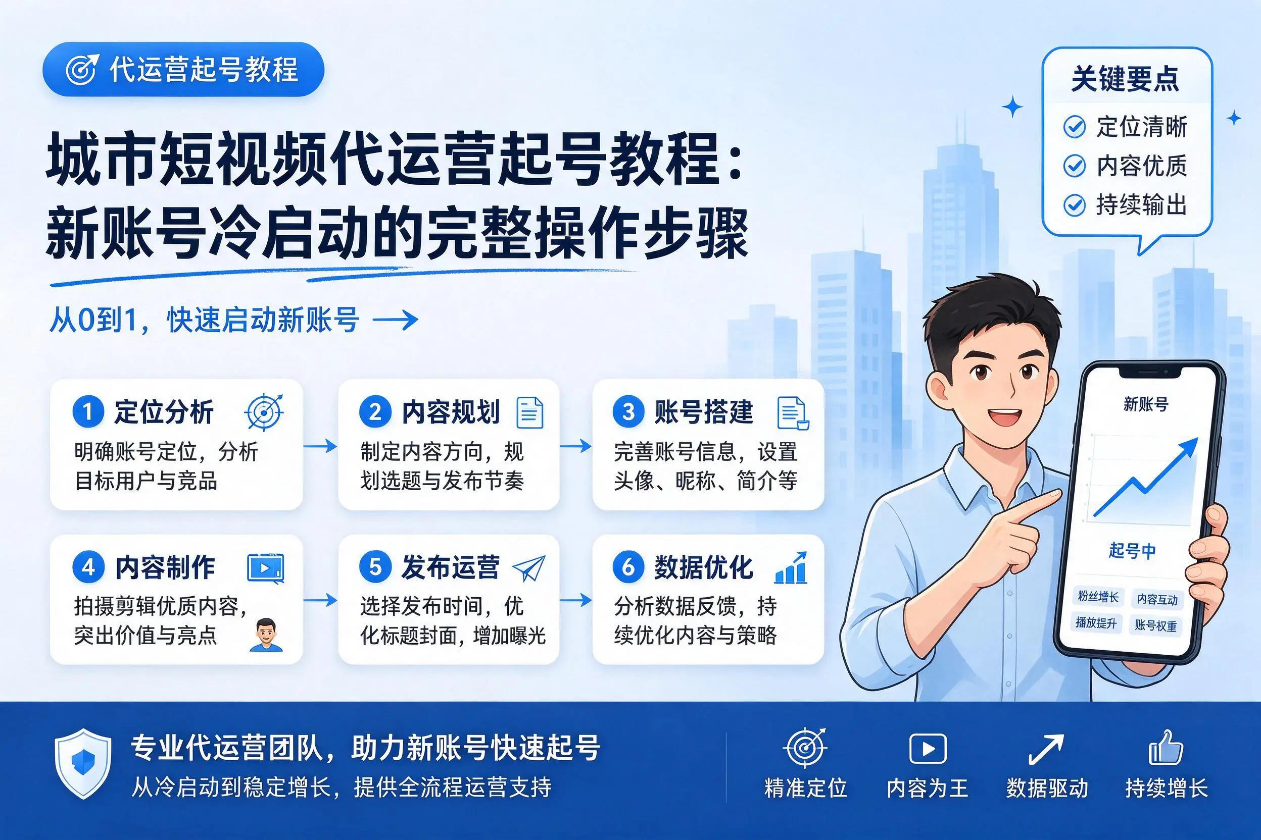 辽宁短视频代运营起号教程：新账号冷启动的完整操作步骤