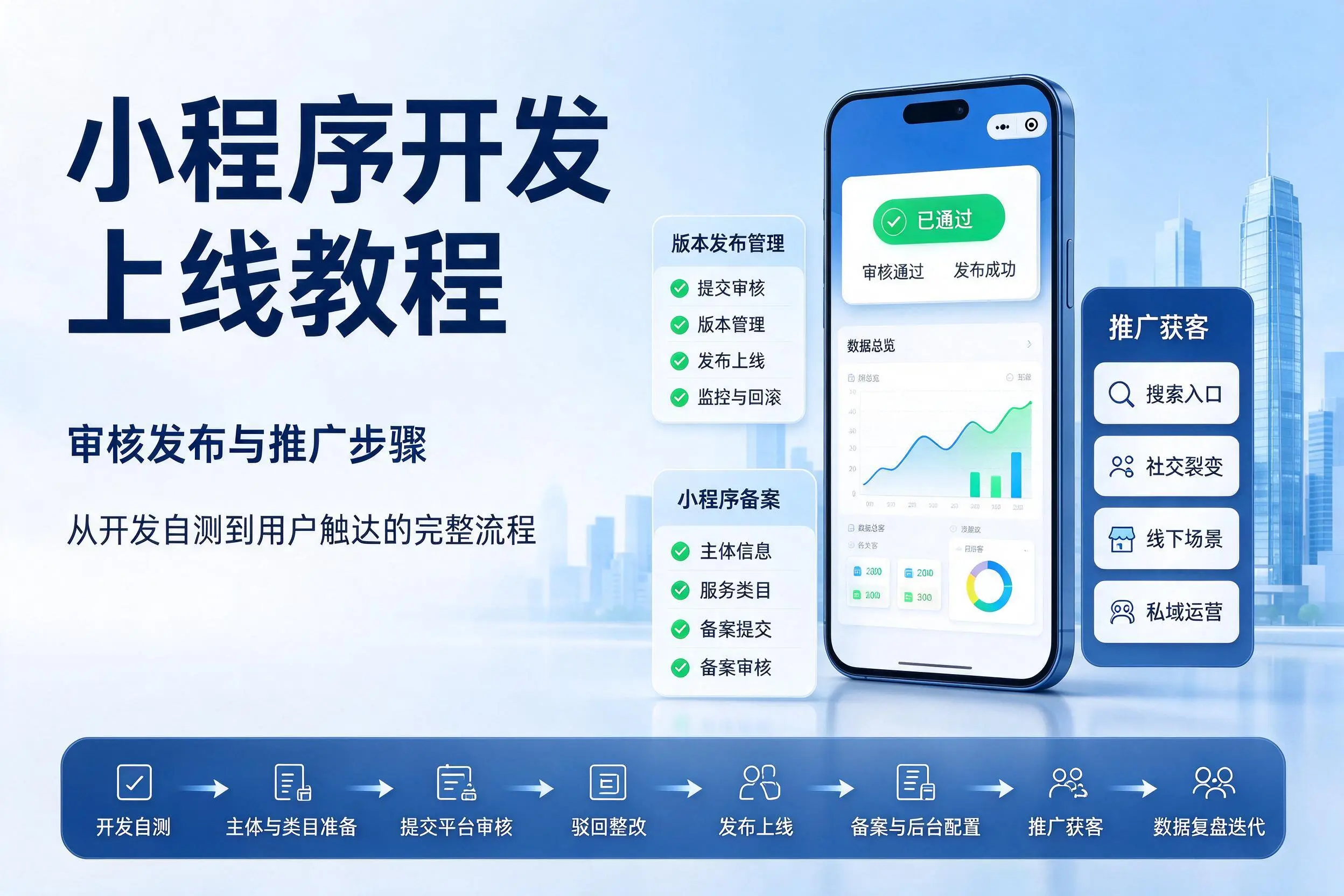 辽宁小程序开发上线教程：审核发布与推广步骤