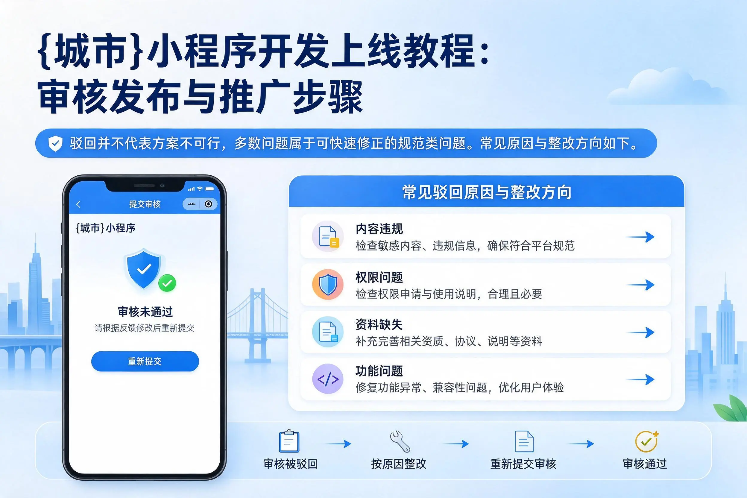 辽宁小程序开发上线教程：审核发布与推广步骤