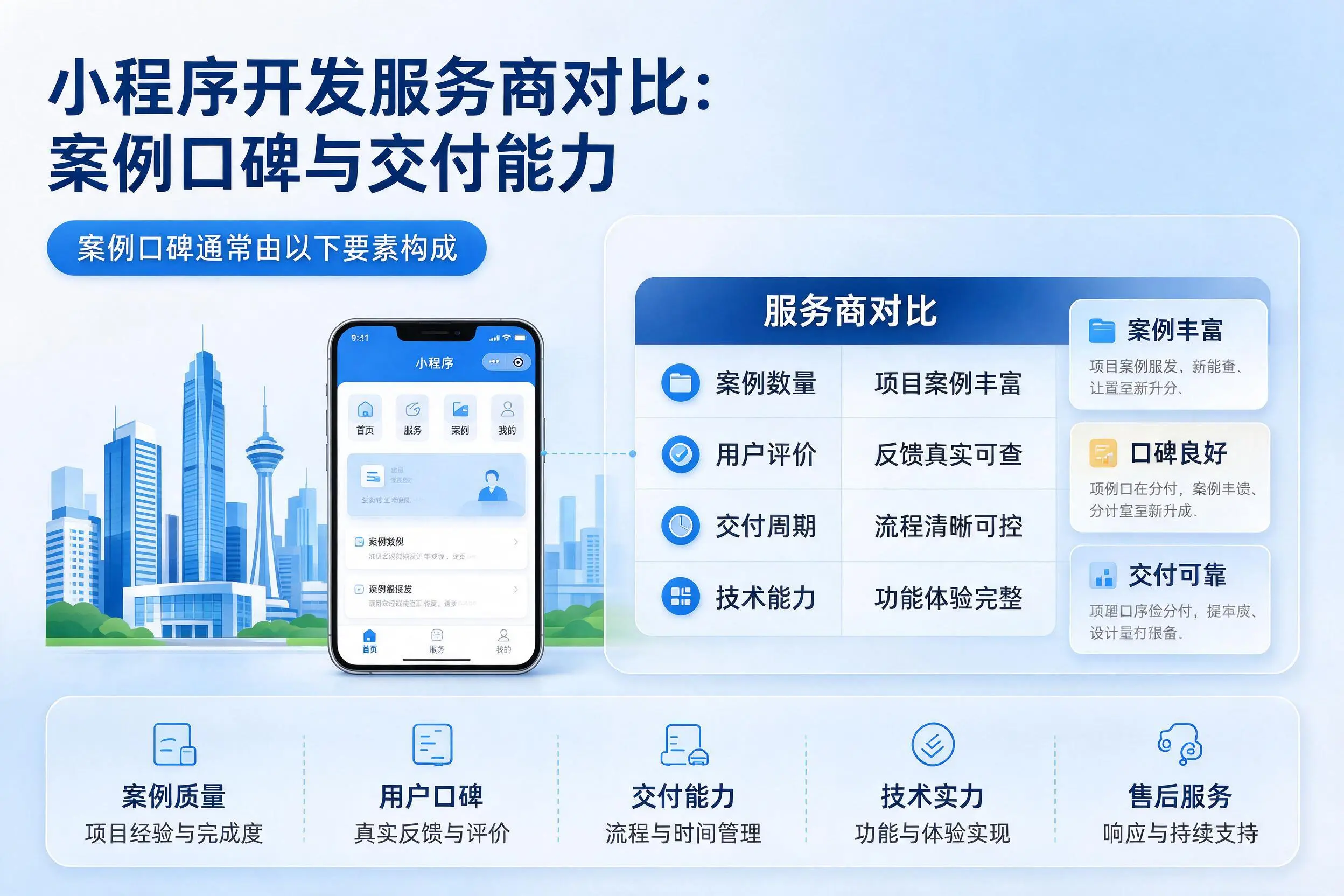 辽宁小程序开发服务商对比：案例口碑与交付能力