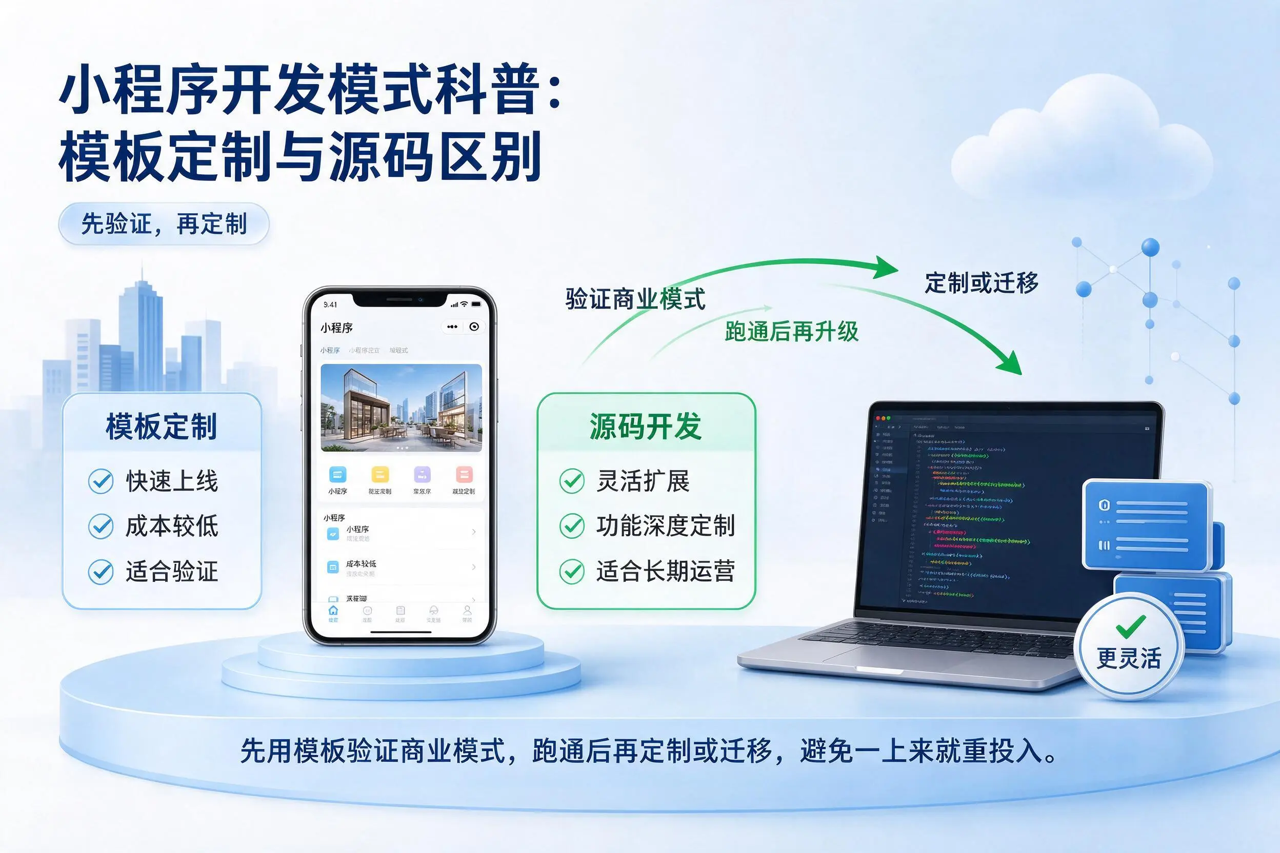 辽宁小程序开发模式科普：模板定制与源码区别