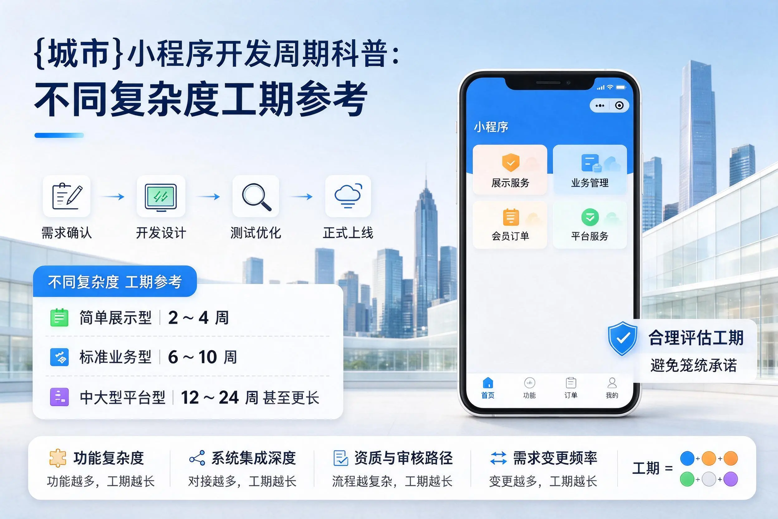 辽宁小程序开发周期科普：不同复杂度工期参考