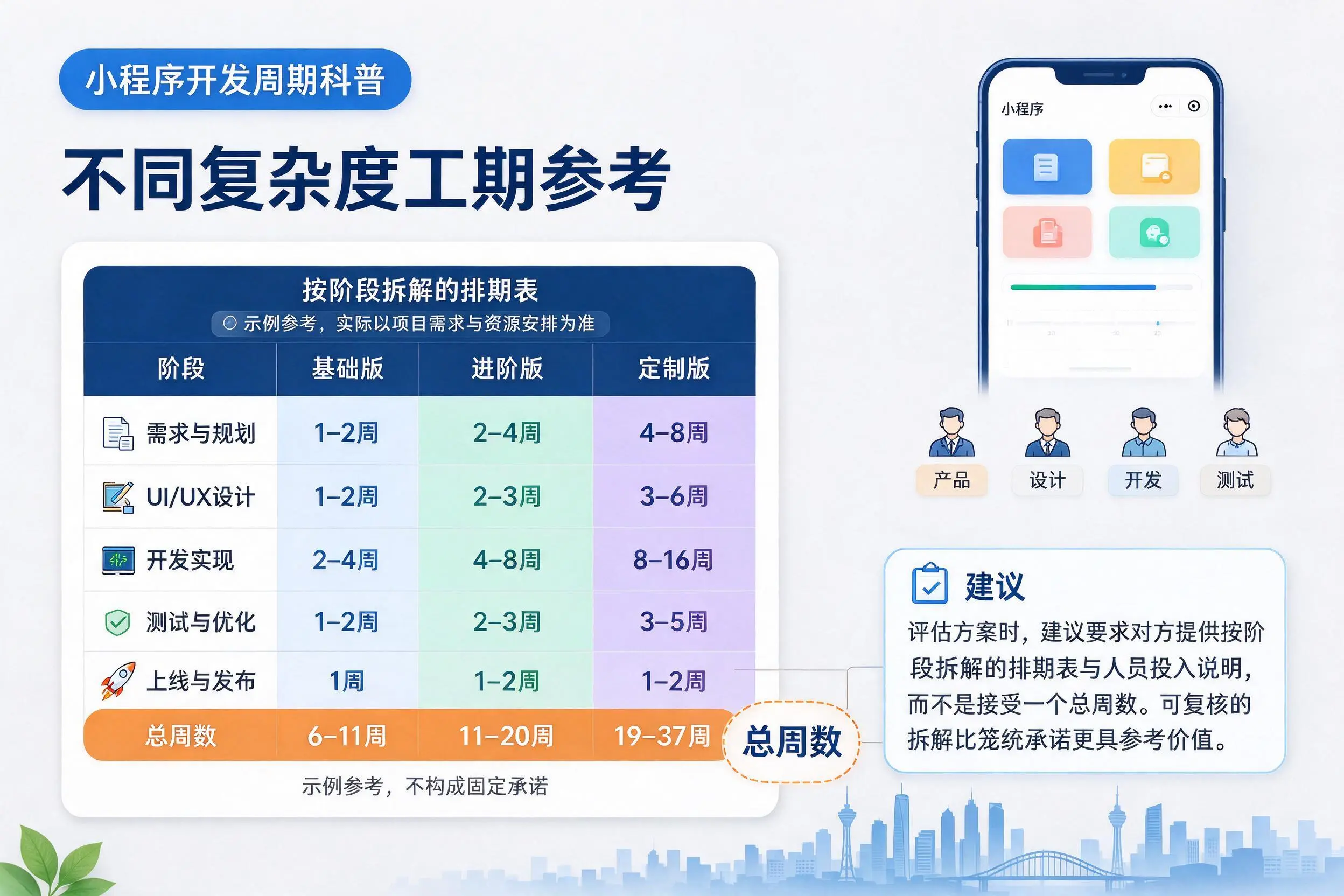 辽宁小程序开发周期科普：不同复杂度工期参考