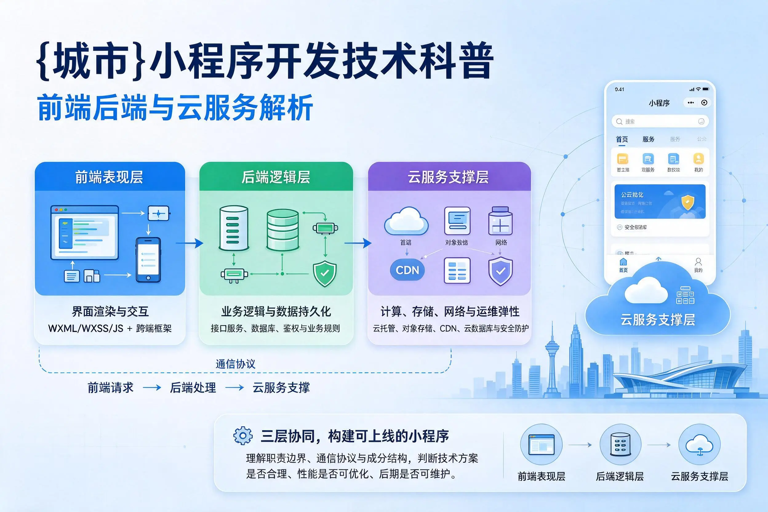 辽宁小程序开发技术科普：前端后端与云服务解析