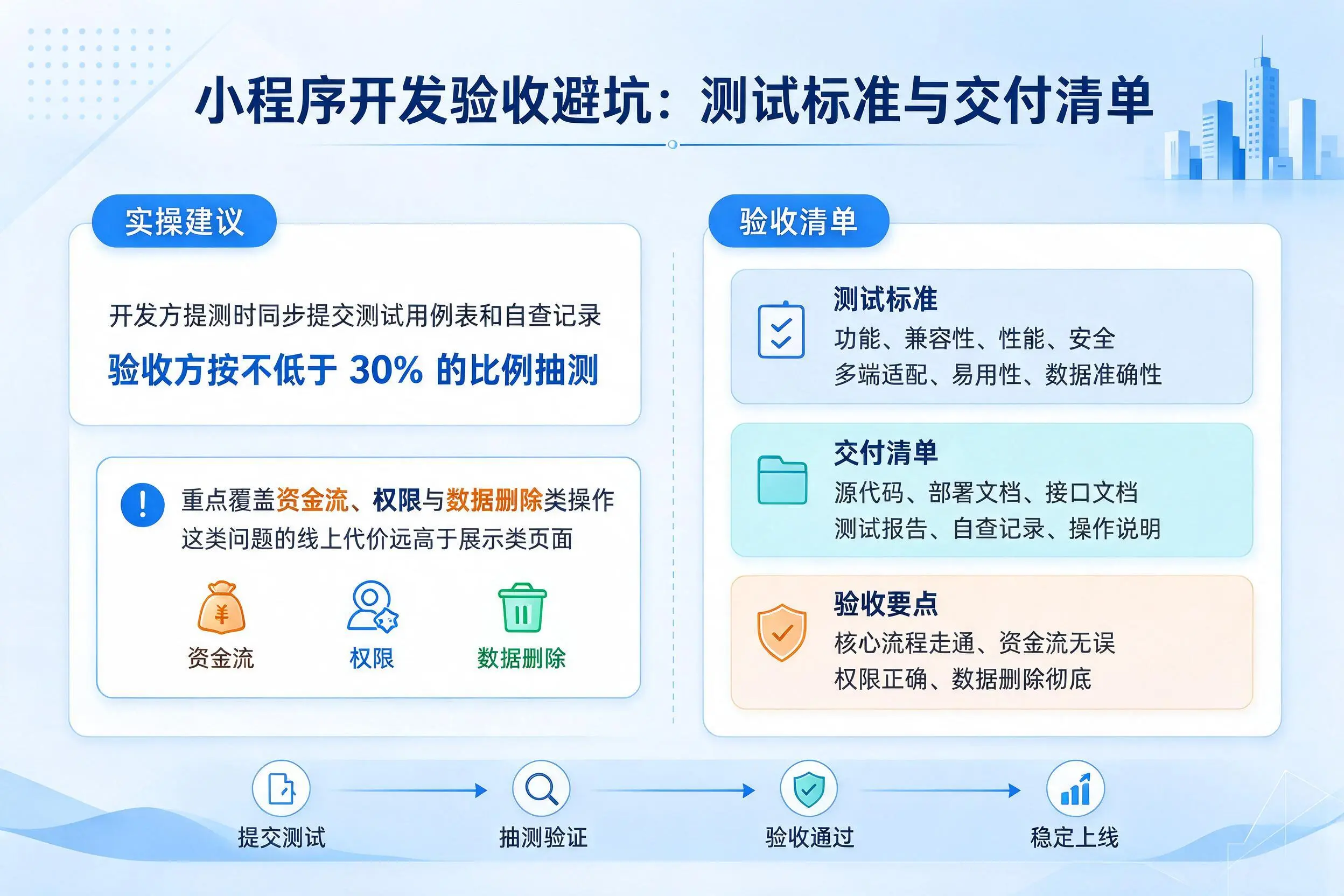 辽宁小程序开发验收避坑：测试标准与交付清单