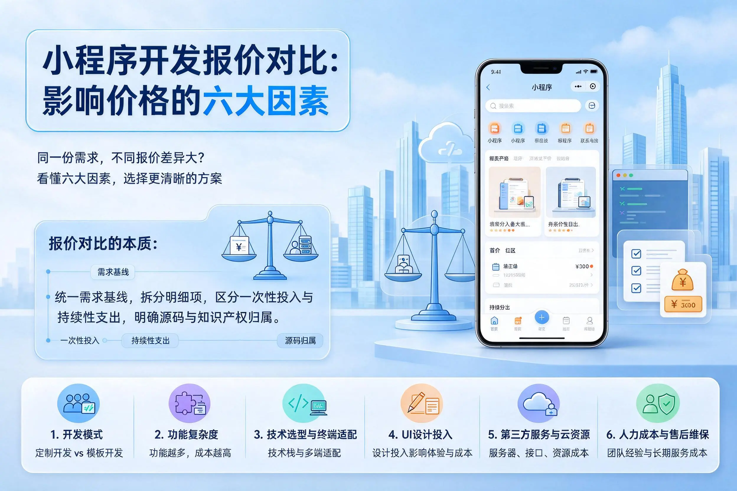 辽宁小程序开发报价对比：影响价格的六大因素