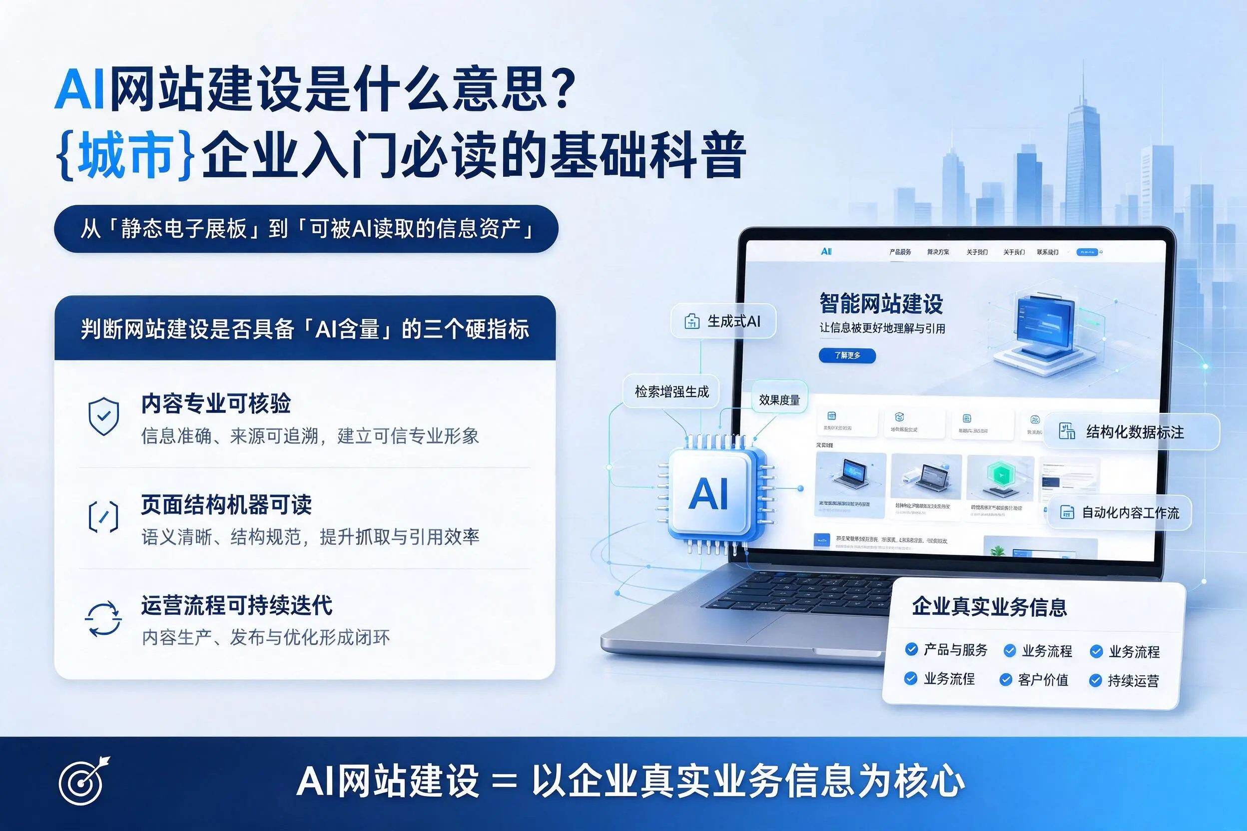 AI网站建设是什么意思?辽宁企业入门必读的基础科普