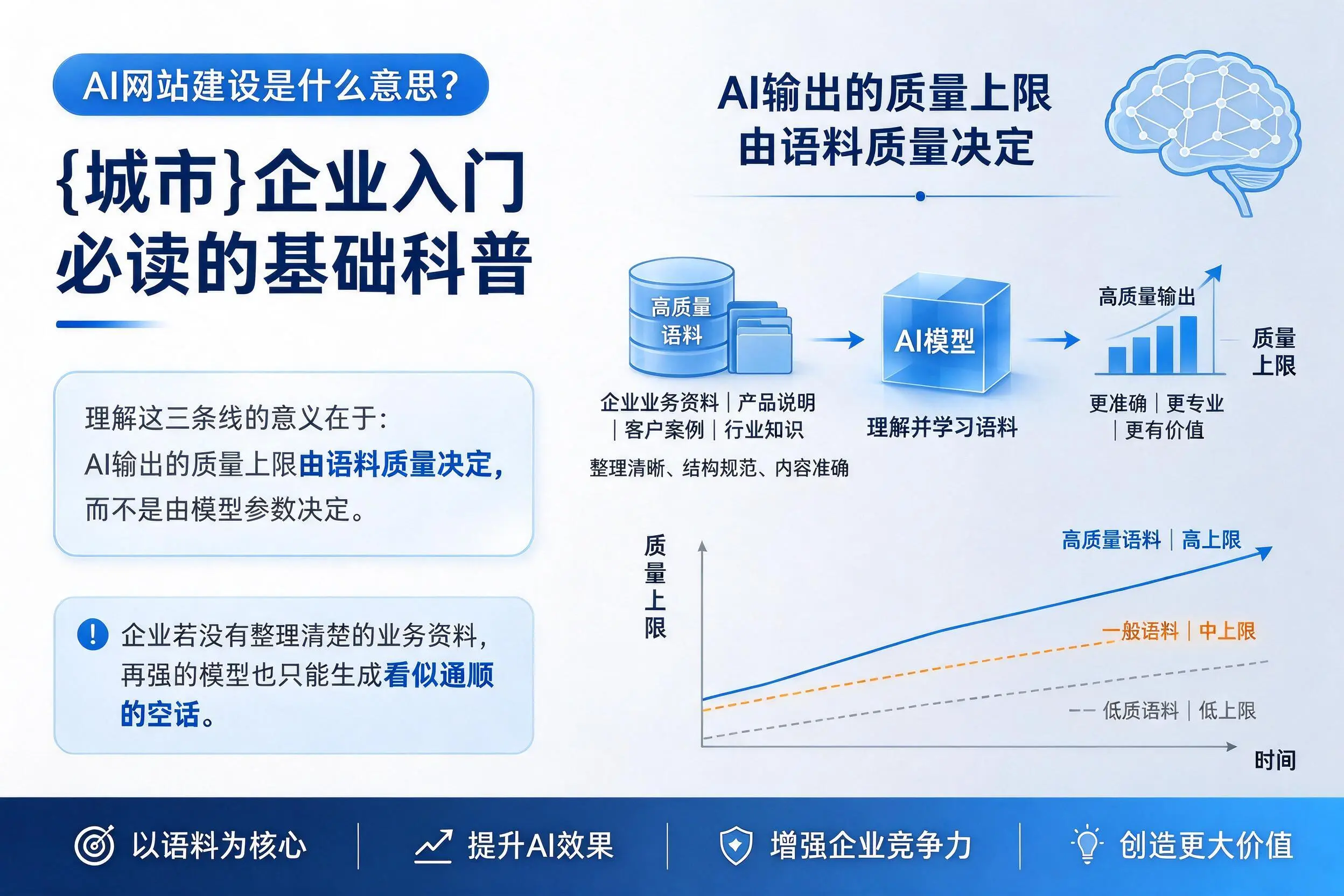 AI网站建设是什么意思?辽宁企业入门必读的基础科普