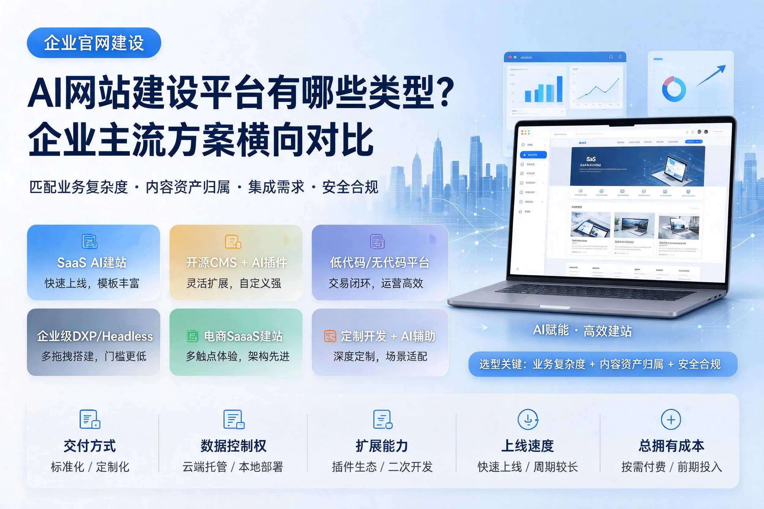 AI网站建设平台有哪些类型?辽宁企业主流方案横向对比