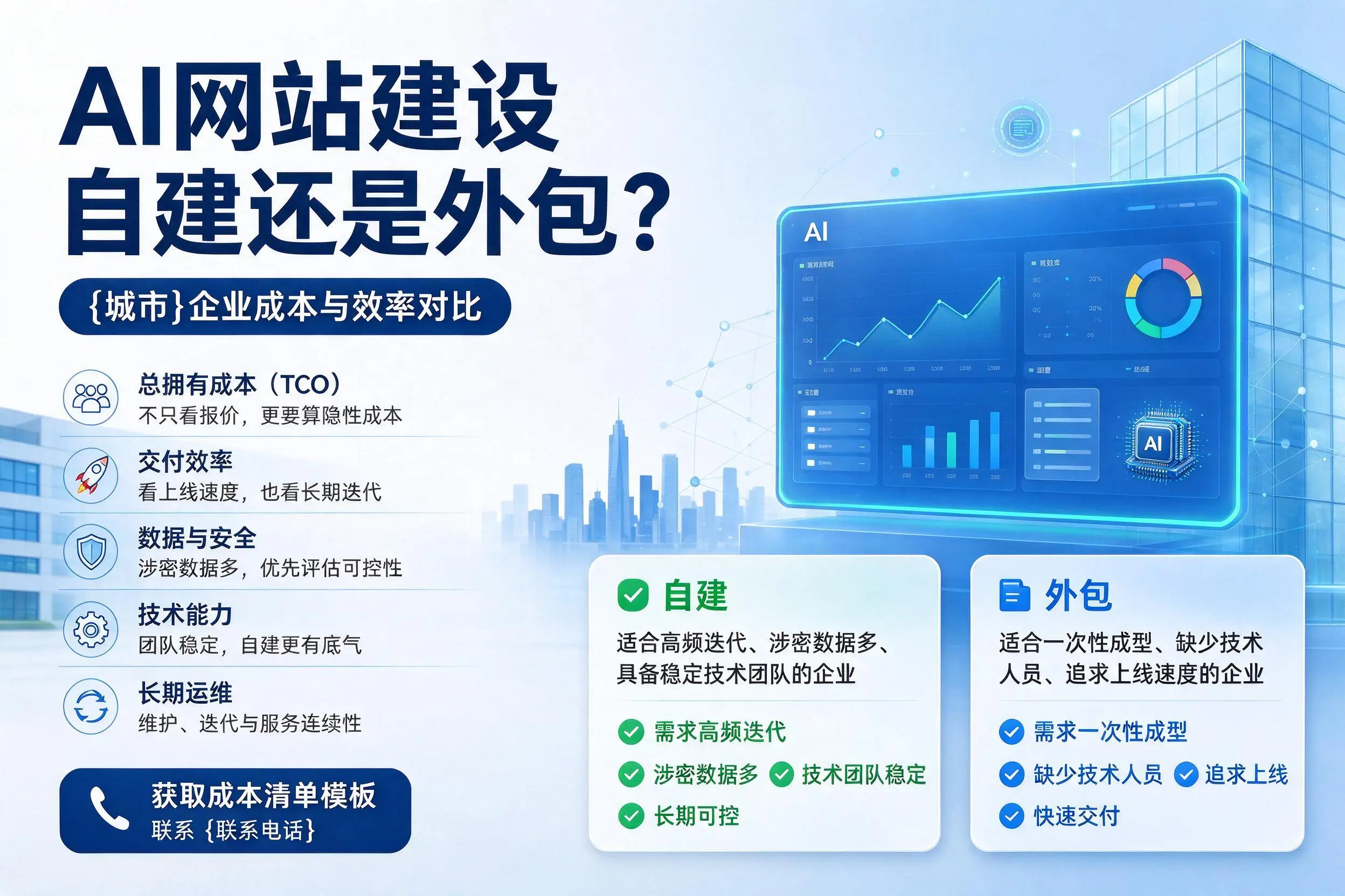 AI网站建设自建还是外包？辽宁企业成本与效率对比