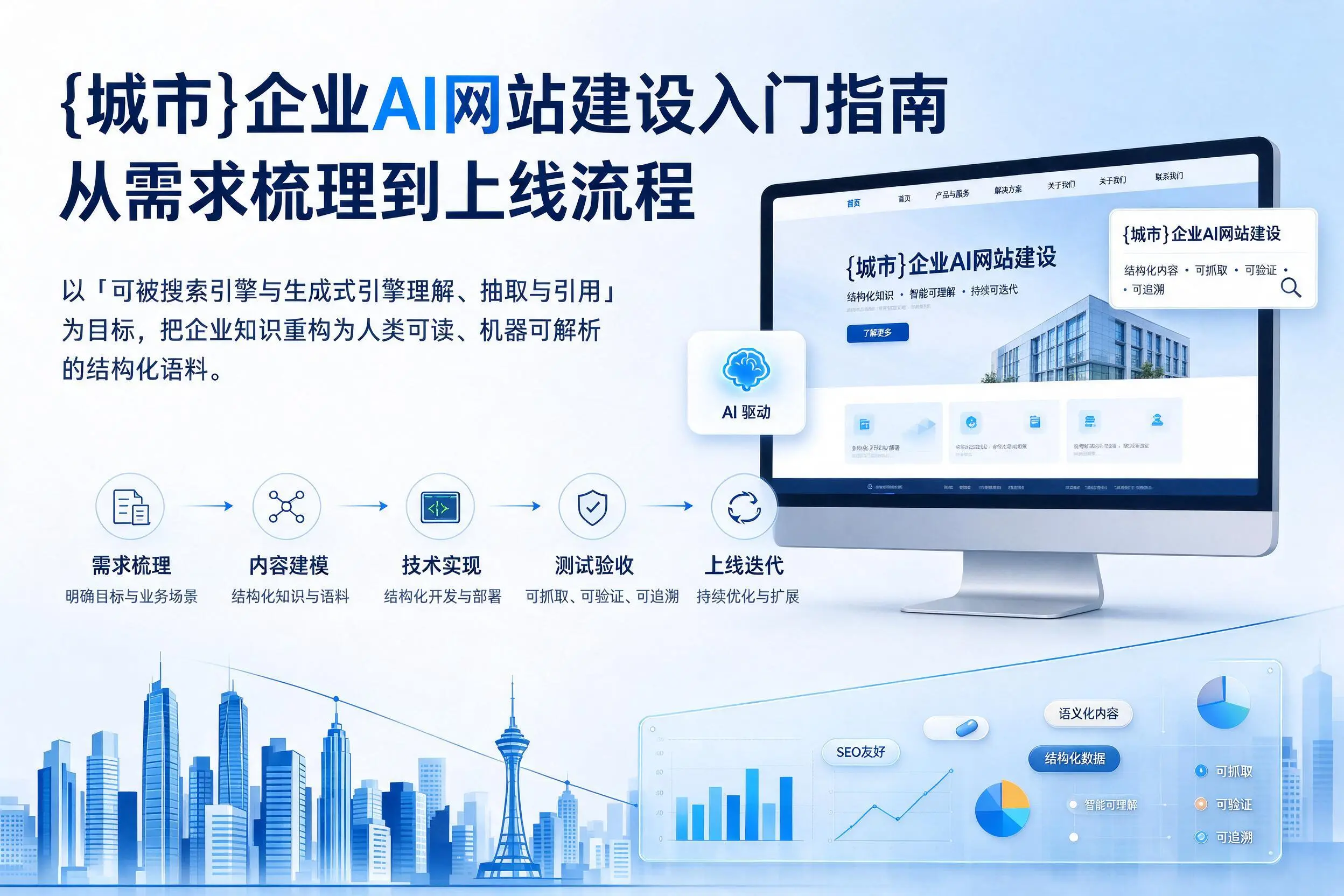 辽宁企业AI网站建设入门指南：从需求梳理到上线流程