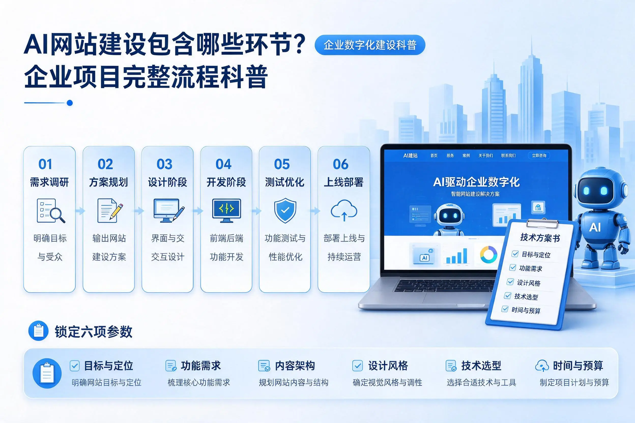 AI网站建设包含哪些环节?辽宁企业项目完整流程科普