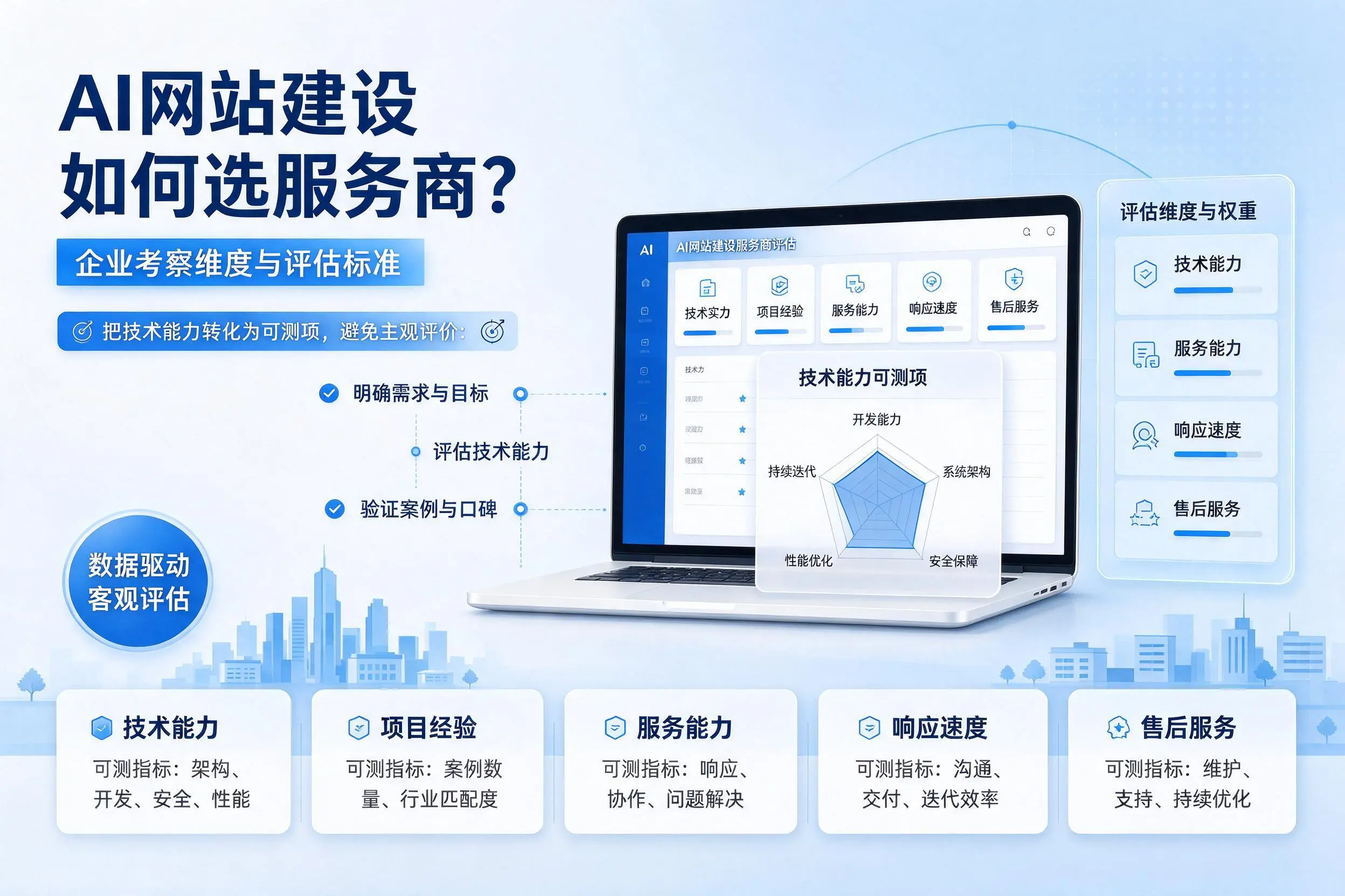 AI网站建设如何选服务商？辽宁企业考察维度与评估标准